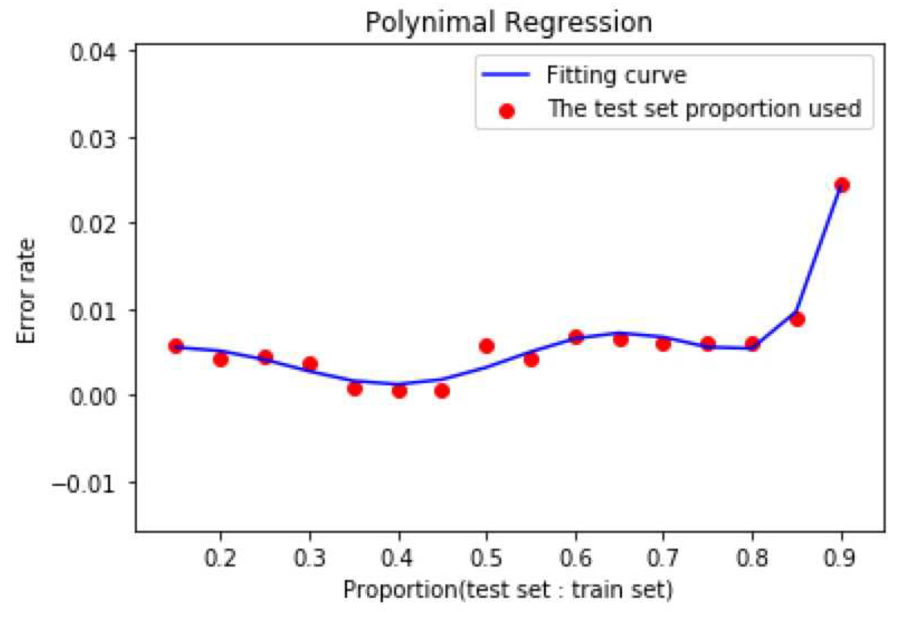 Sensors 19 01562 g006 550