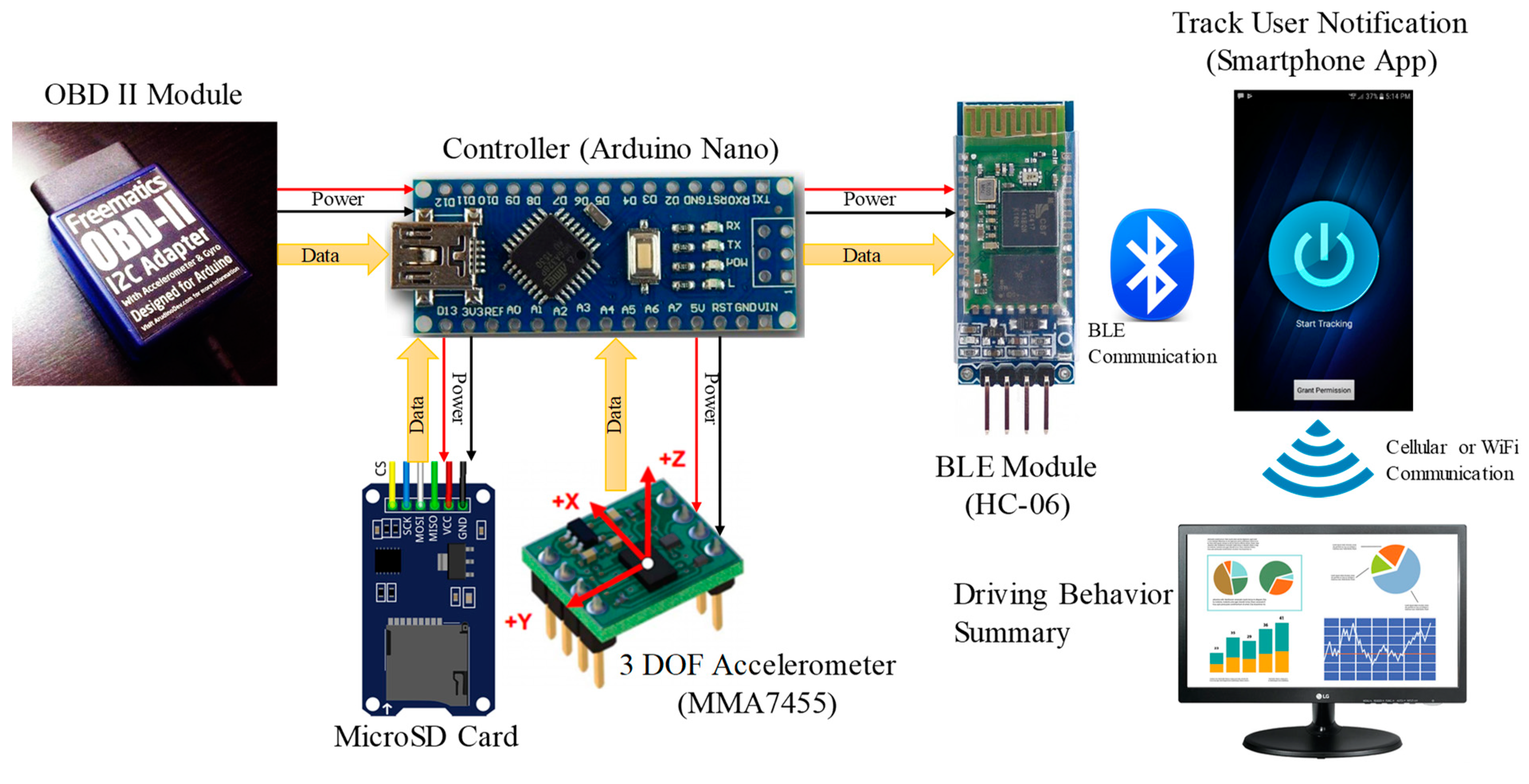 Sensors 19 01563 g002