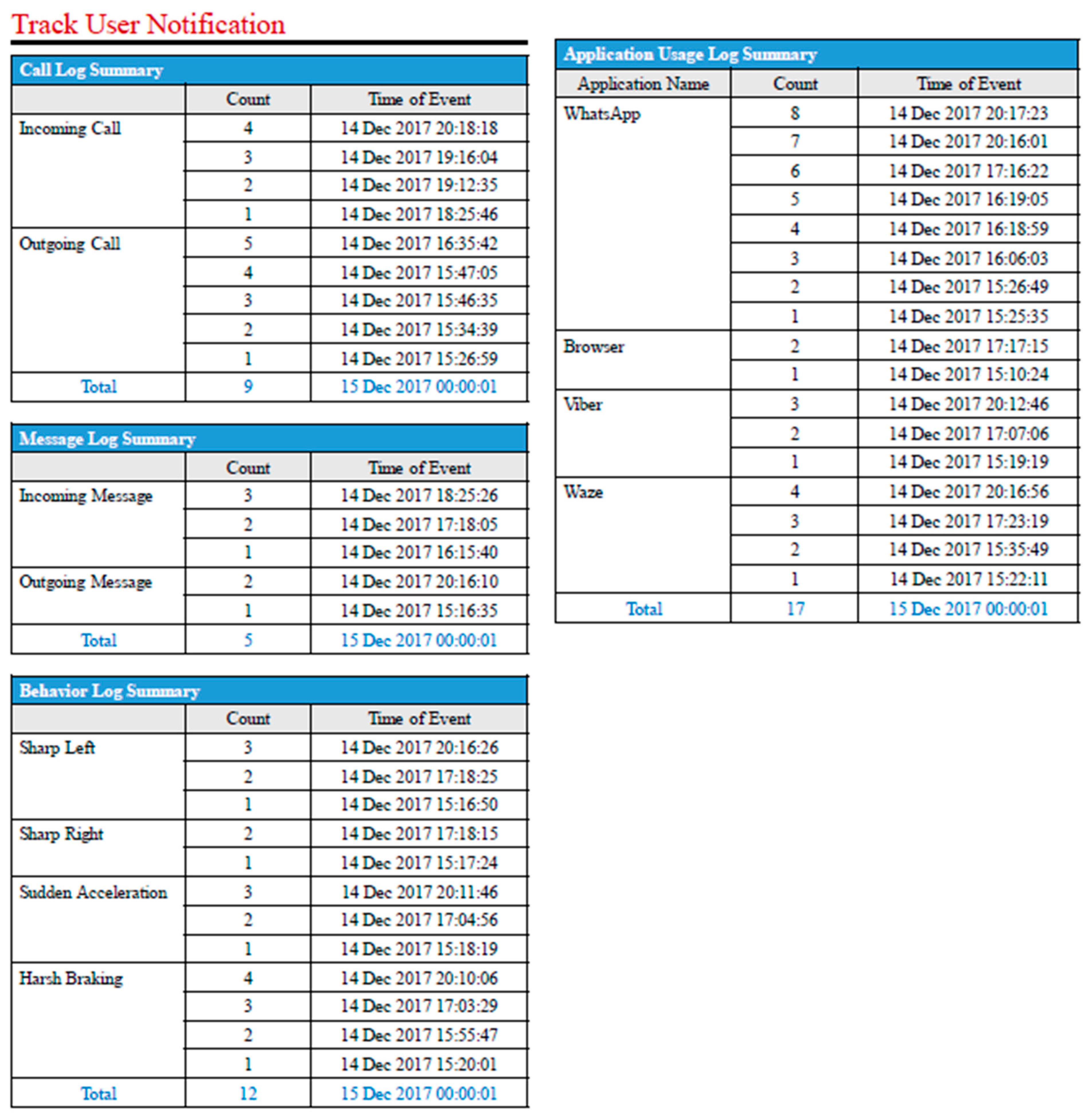 Sensors 19 01563 g017