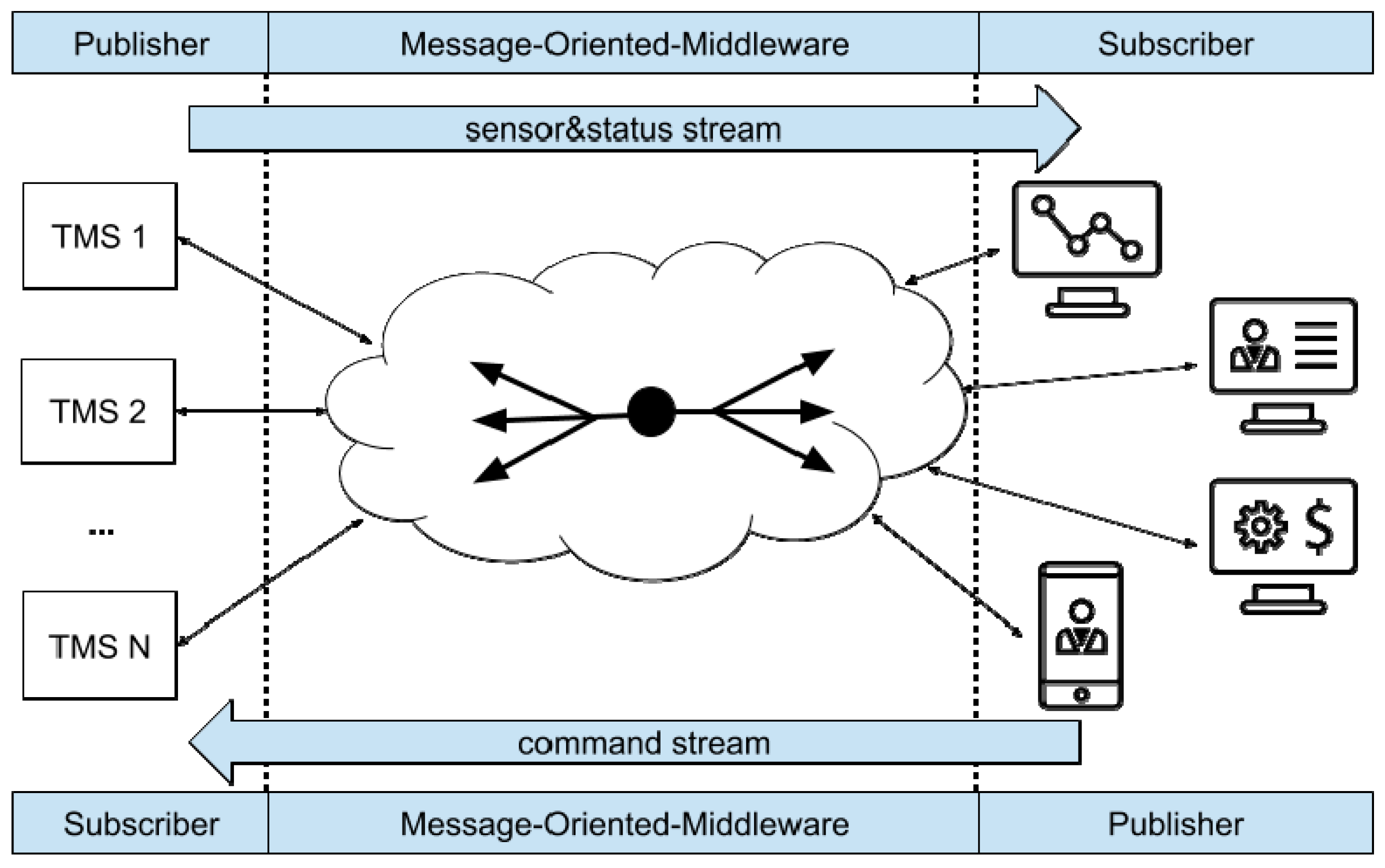 Sensors 19 01564 g002 Sensors 19 01564 g002