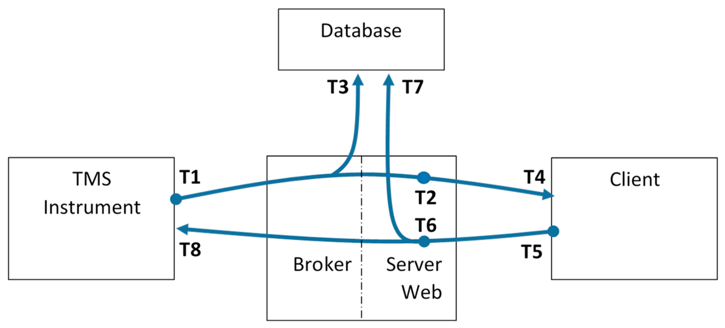 Sensors 19 01564 g005 Sensors 19 01564 g005