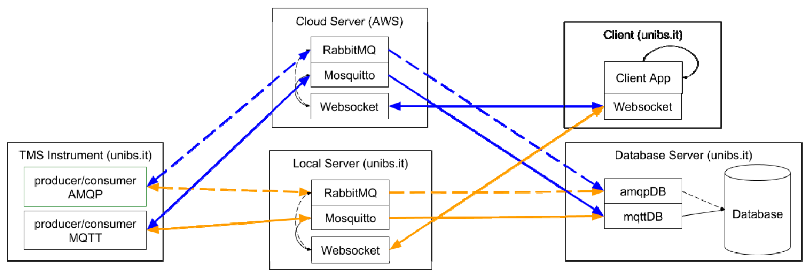 Sensors 19 01564 g007 Sensors 19 01564 g007