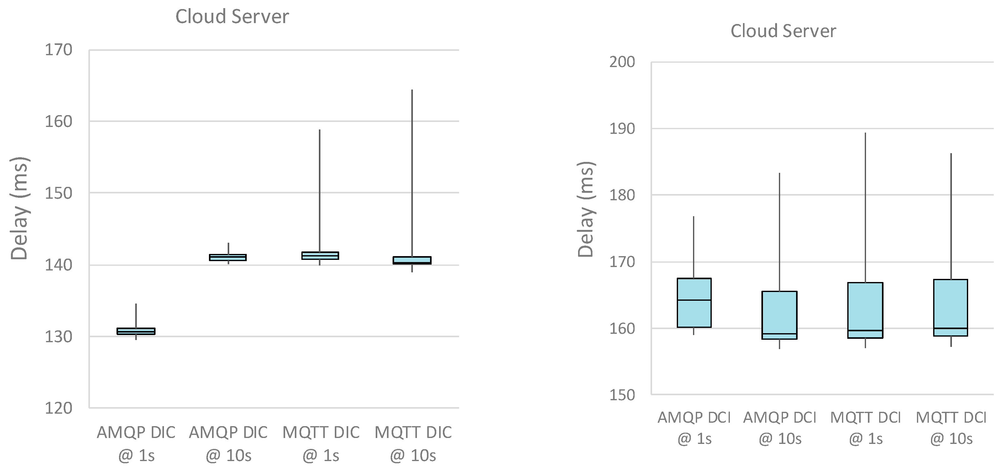 Sensors 19 01564 g010 Sensors 19 01564 g010