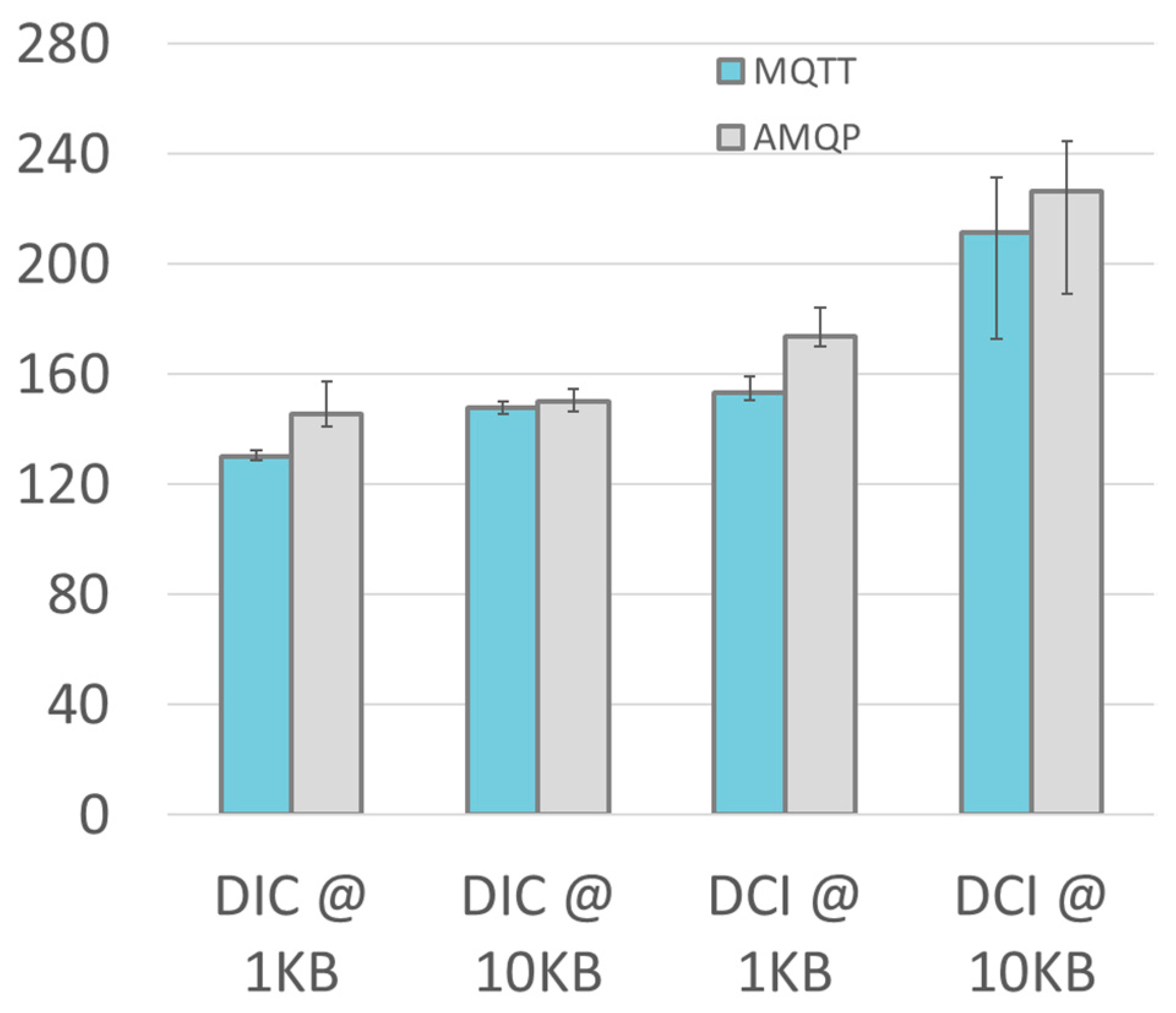 Sensors 19 01564 g011 Sensors 19 01564 g011
