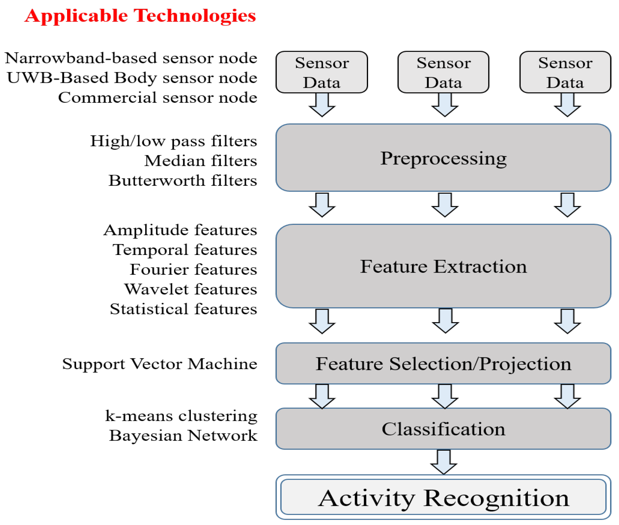 Sensors 19 01565 g003