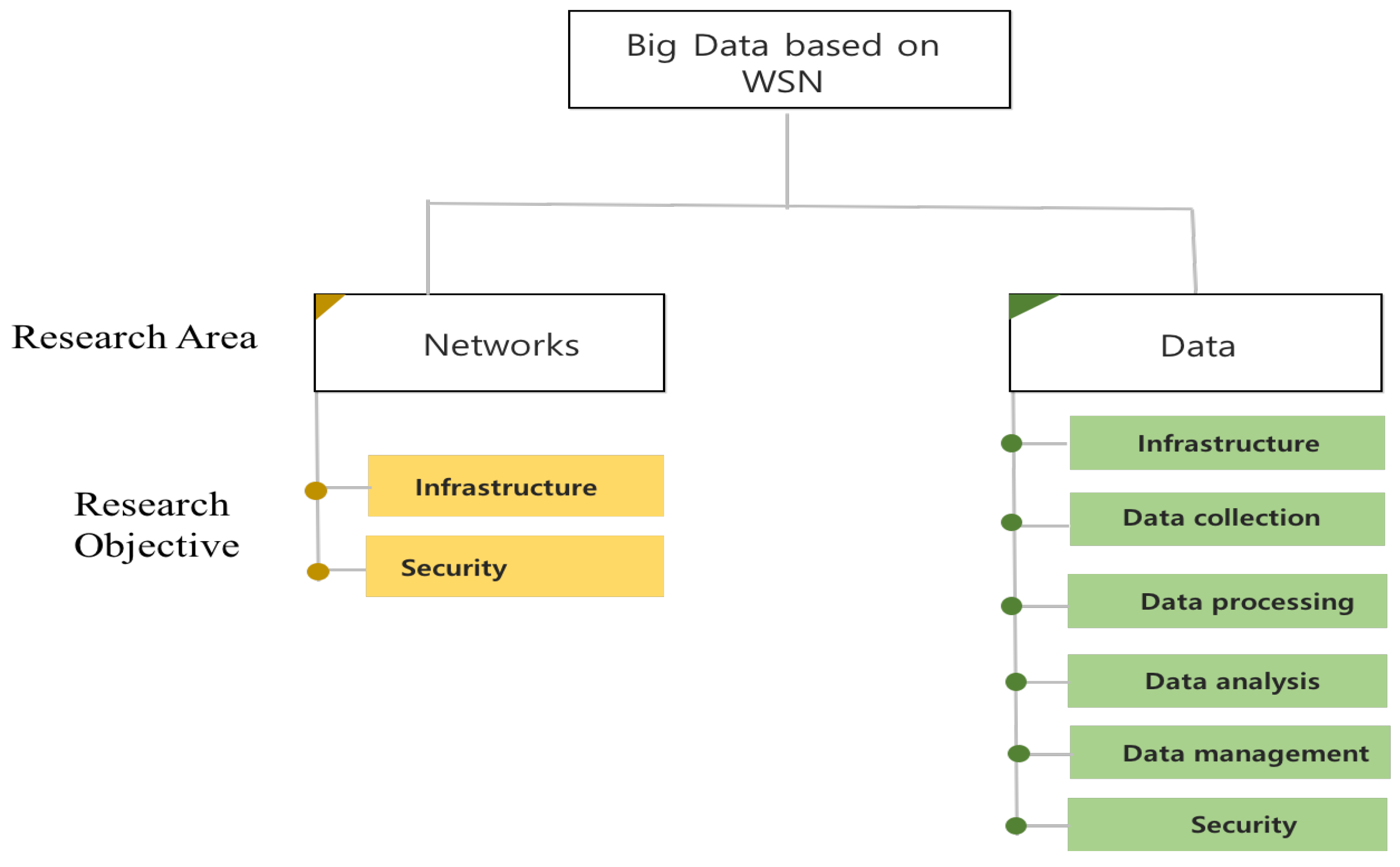 Sensors 19 01565 g004