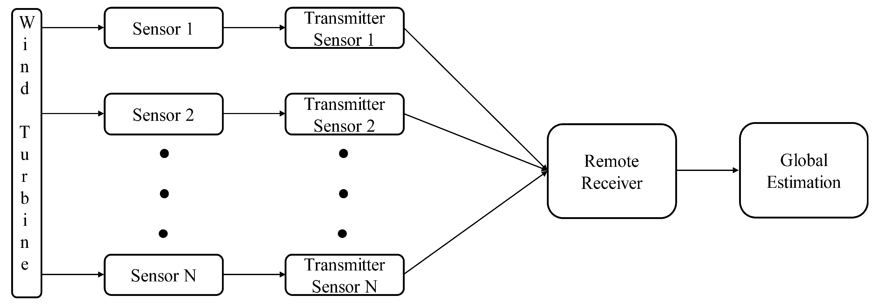 Sensors 19 01566 g002 Sensors 19 01566 g002