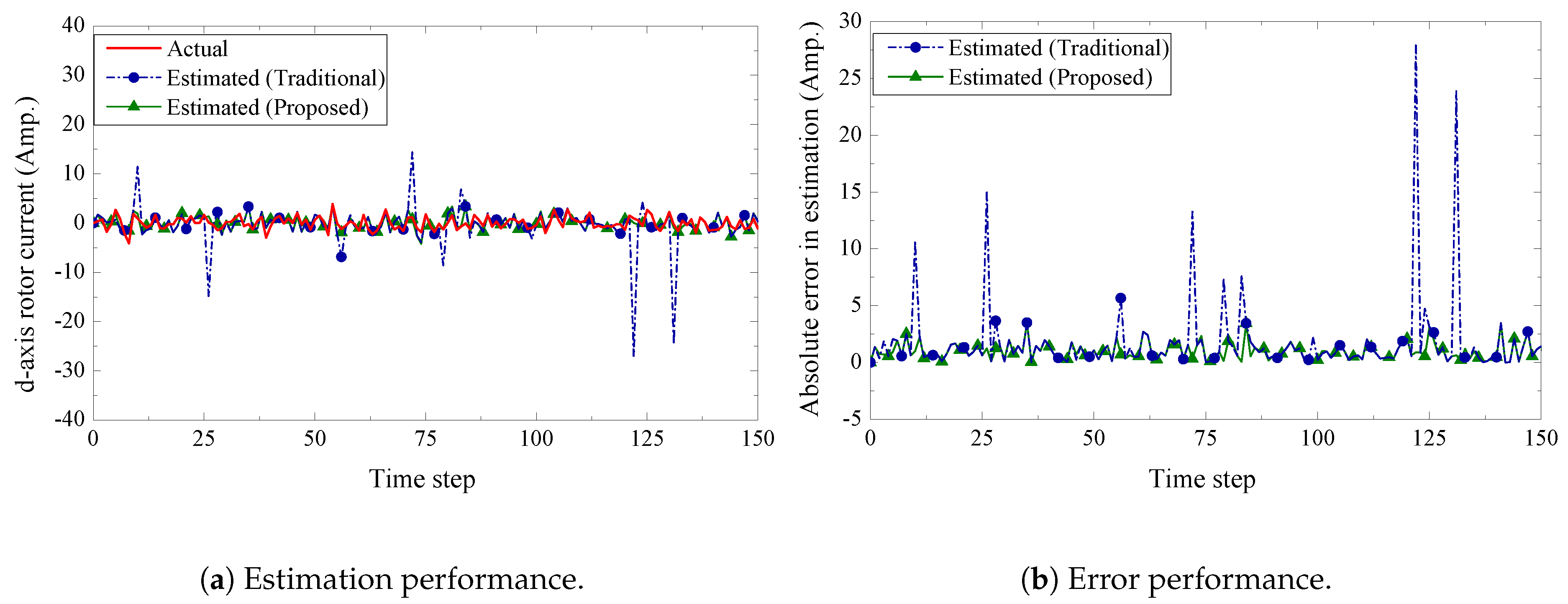 Sensors 19 01566 g007 Sensors 19 01566 g007