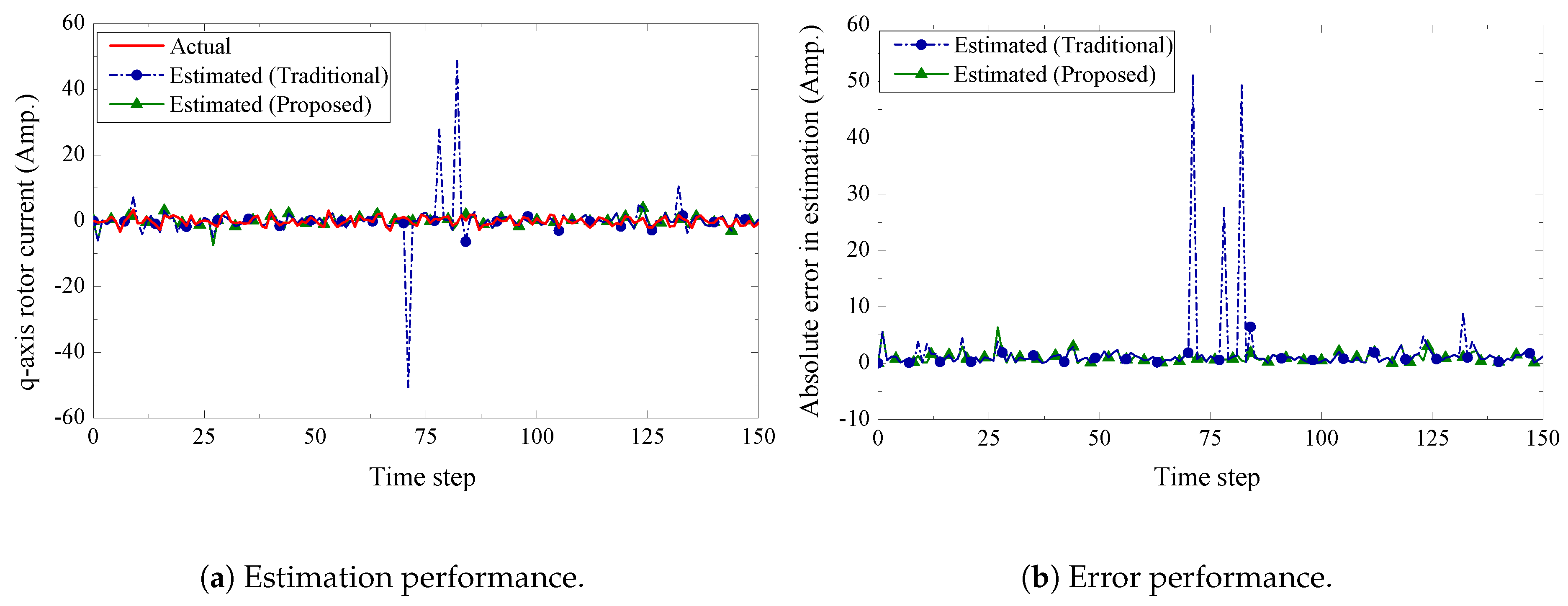 Sensors 19 01566 g008 Sensors 19 01566 g008