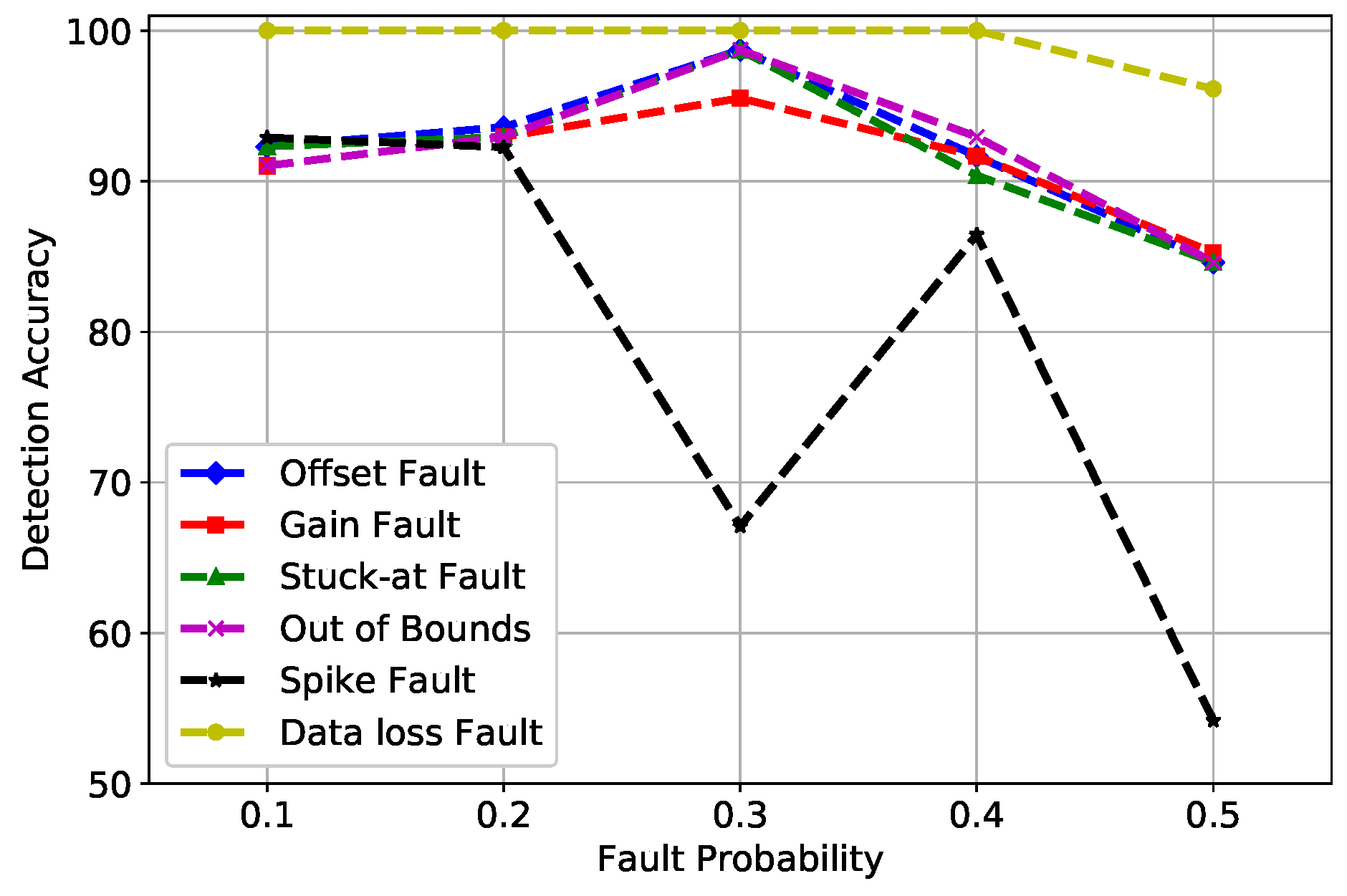 Sensors 19 01568 g003 Sensors 19 01568 g003