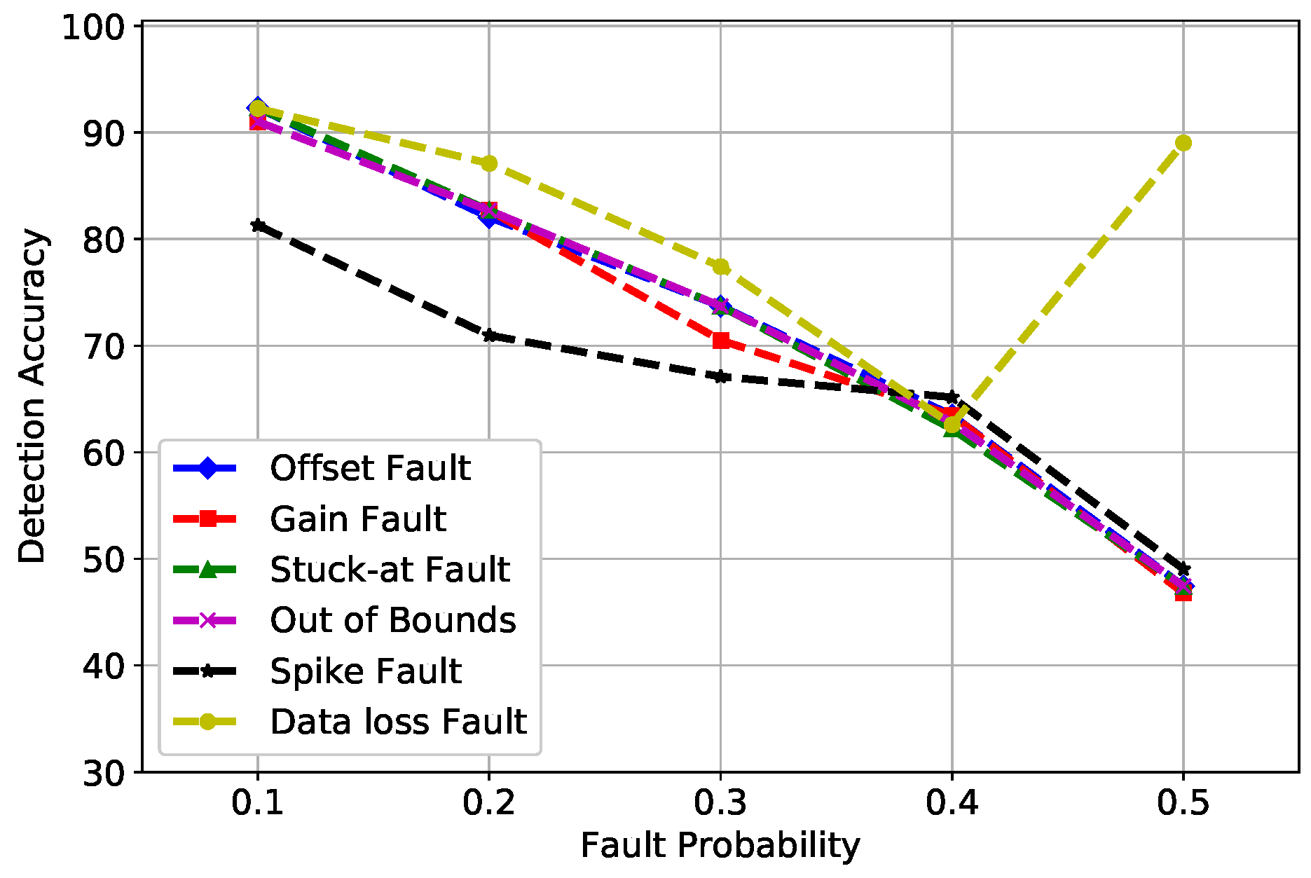 Sensors 19 01568 g005 Sensors 19 01568 g005