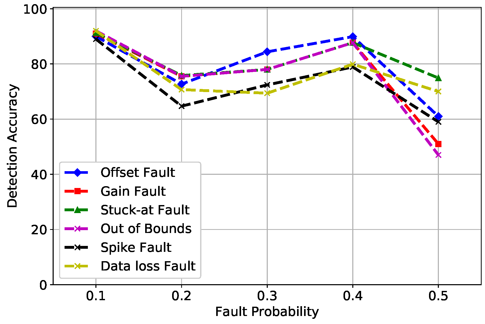 Sensors 19 01568 g006 Sensors 19 01568 g006