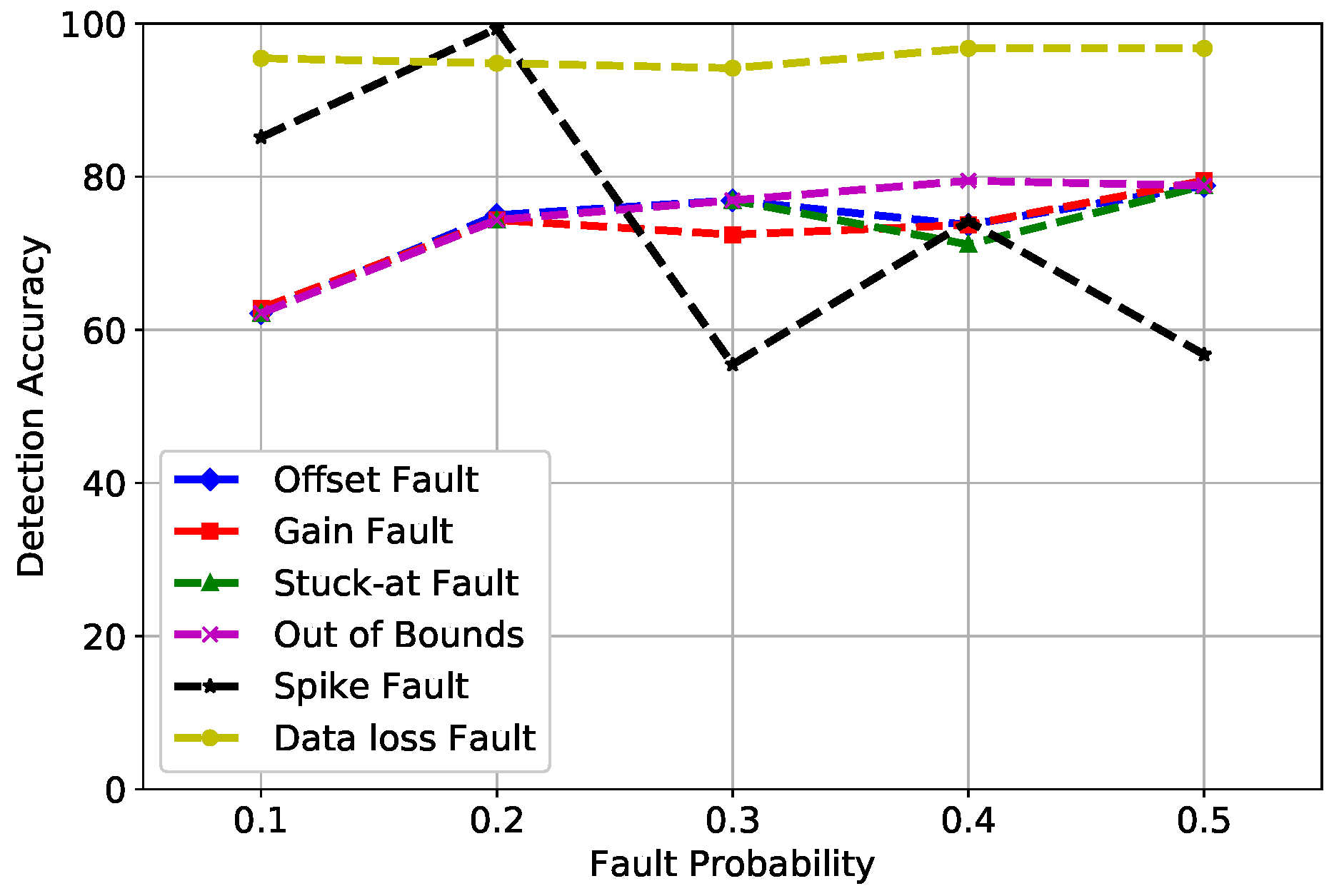 Sensors 19 01568 g008 Sensors 19 01568 g008