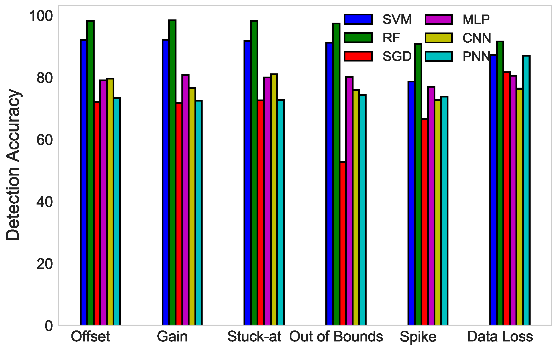 Sensors 19 01568 g009 Sensors 19 01568 g009