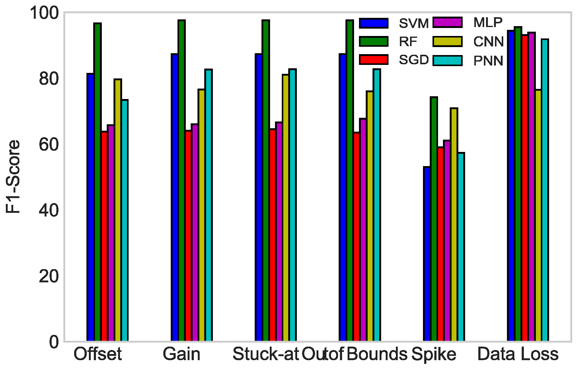 Sensors 19 01568 g012 Sensors 19 01568 g012