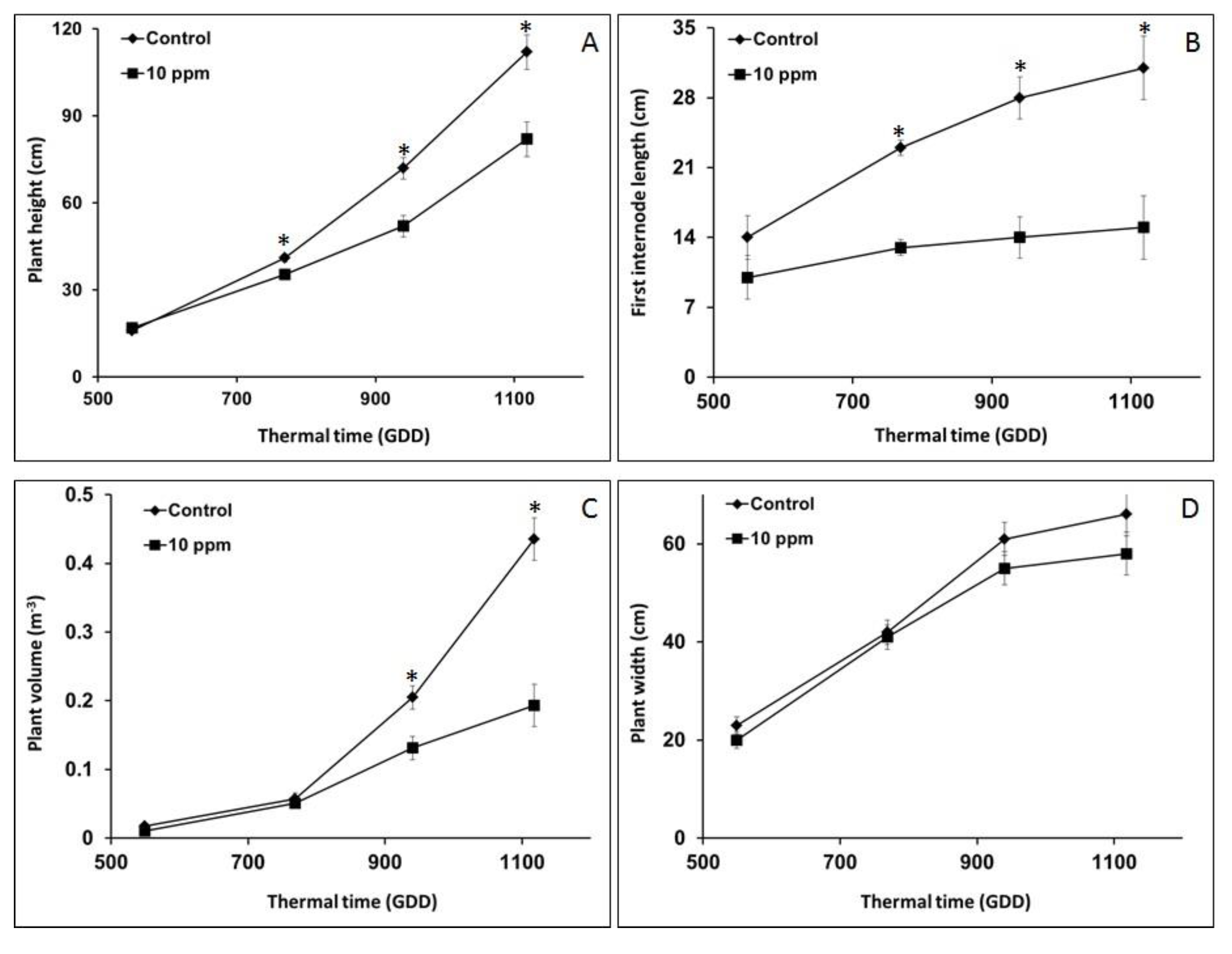 Sensors 19 01569 g010 Sensors 19 01569 g010