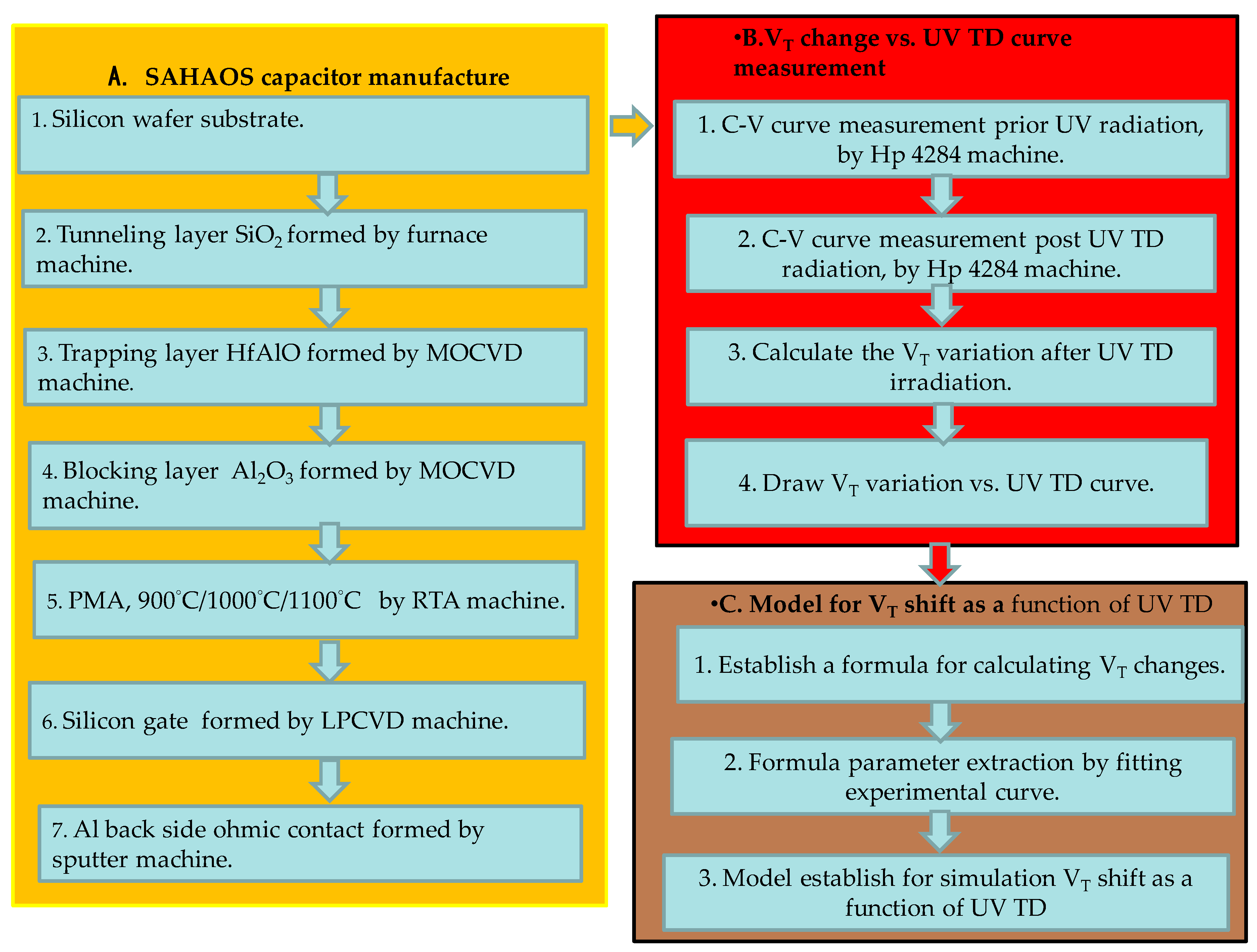 Sensors 19 01570 g002