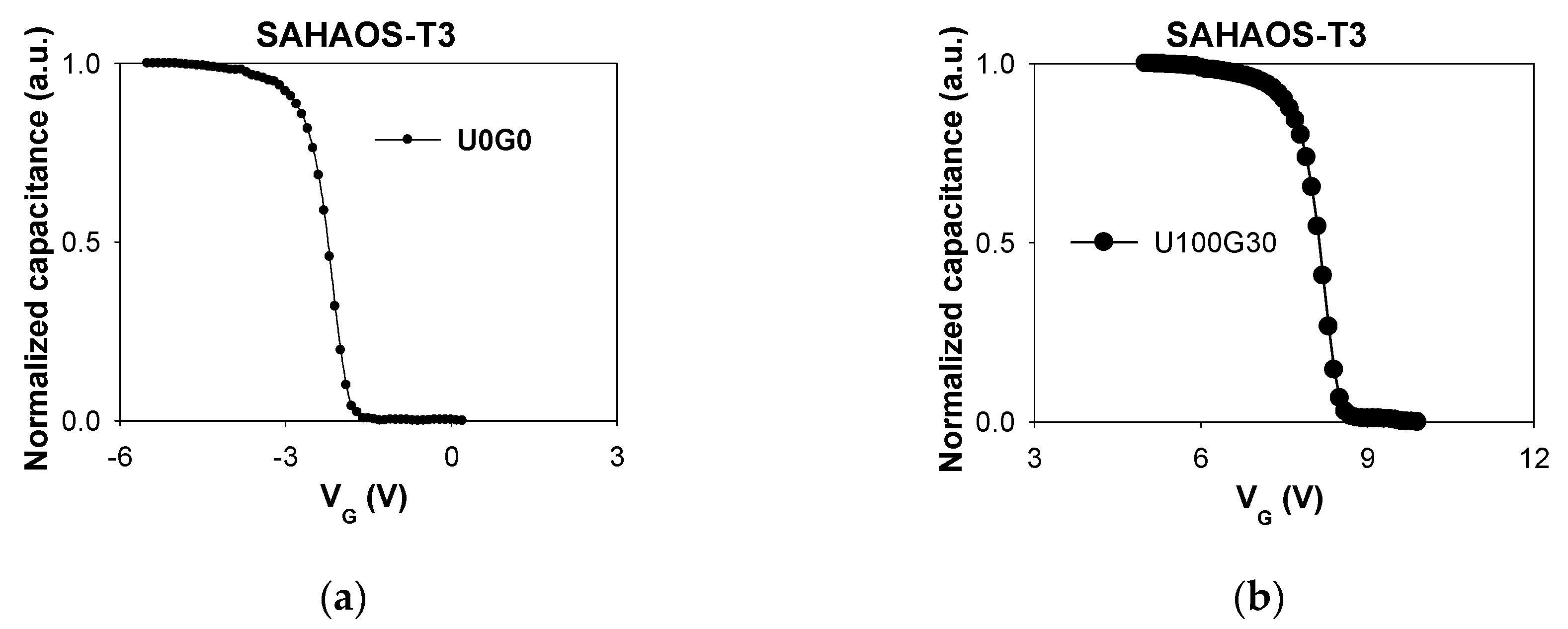 Sensors 19 01570 g003