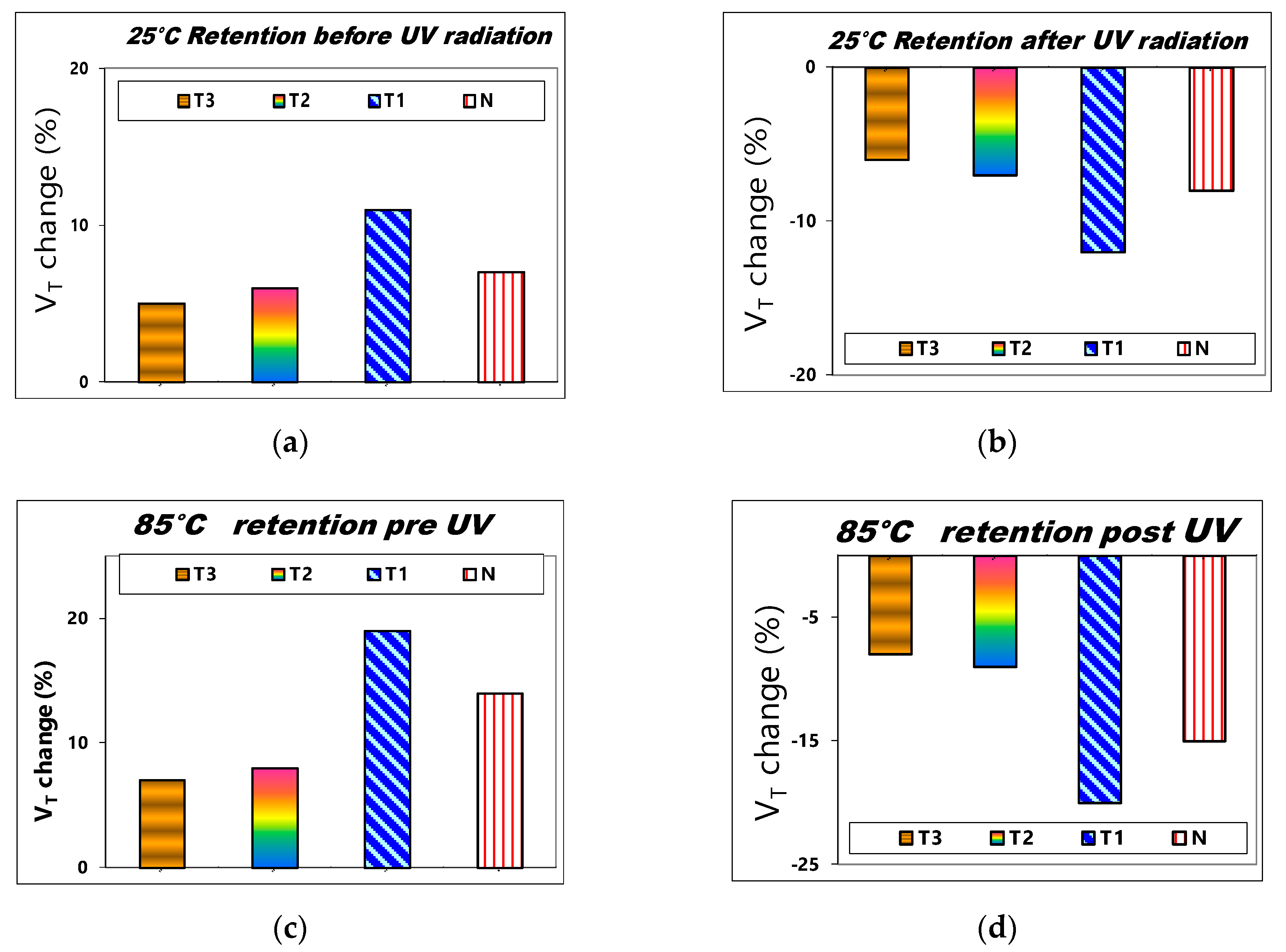 Sensors 19 01570 g010