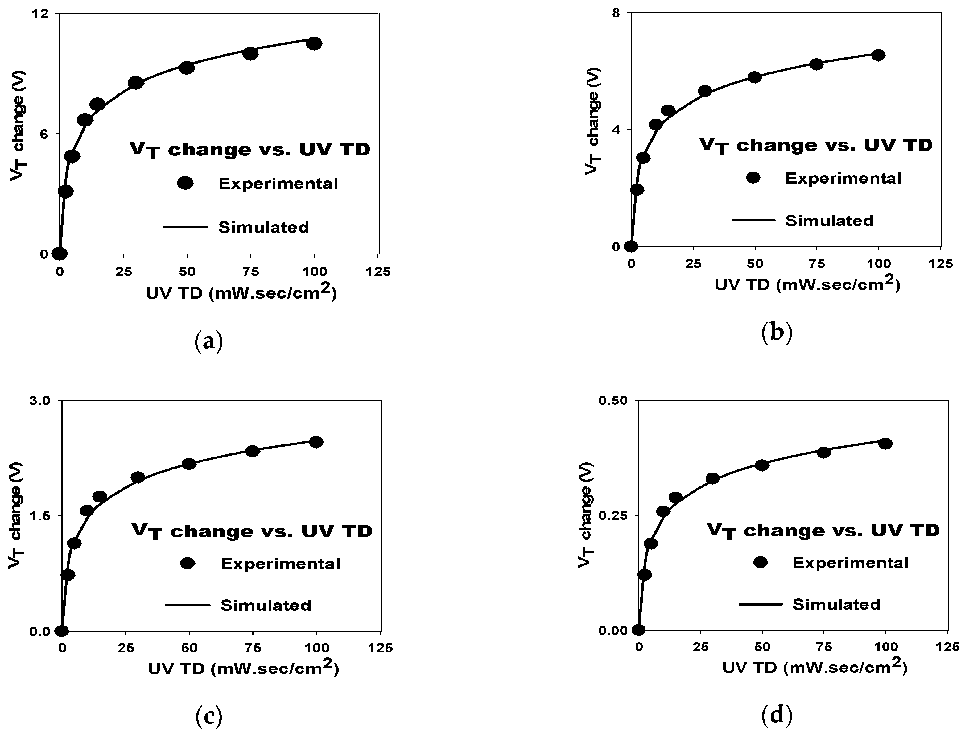 Sensors 19 01570 g011