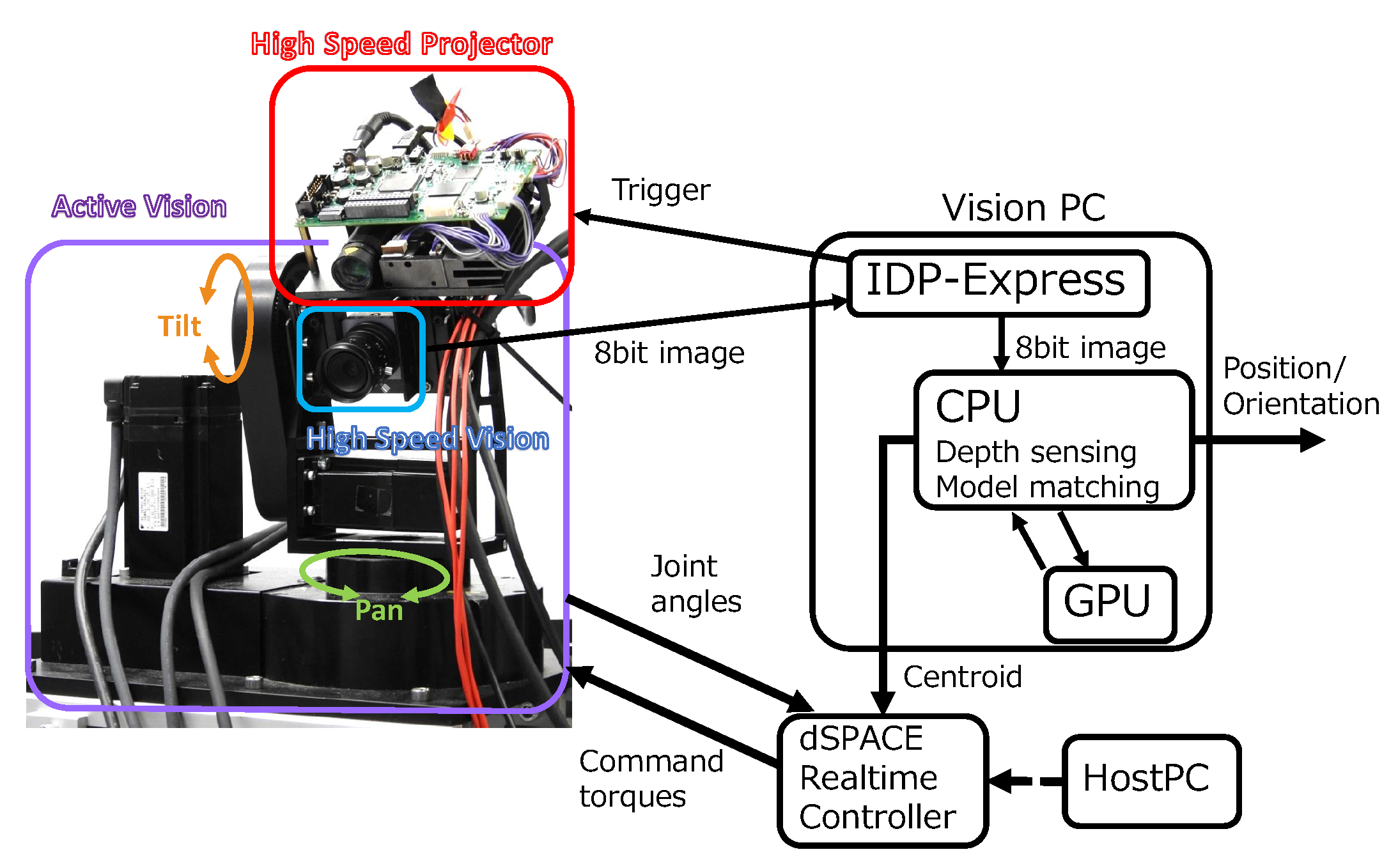 Sensors 19 01572 g002