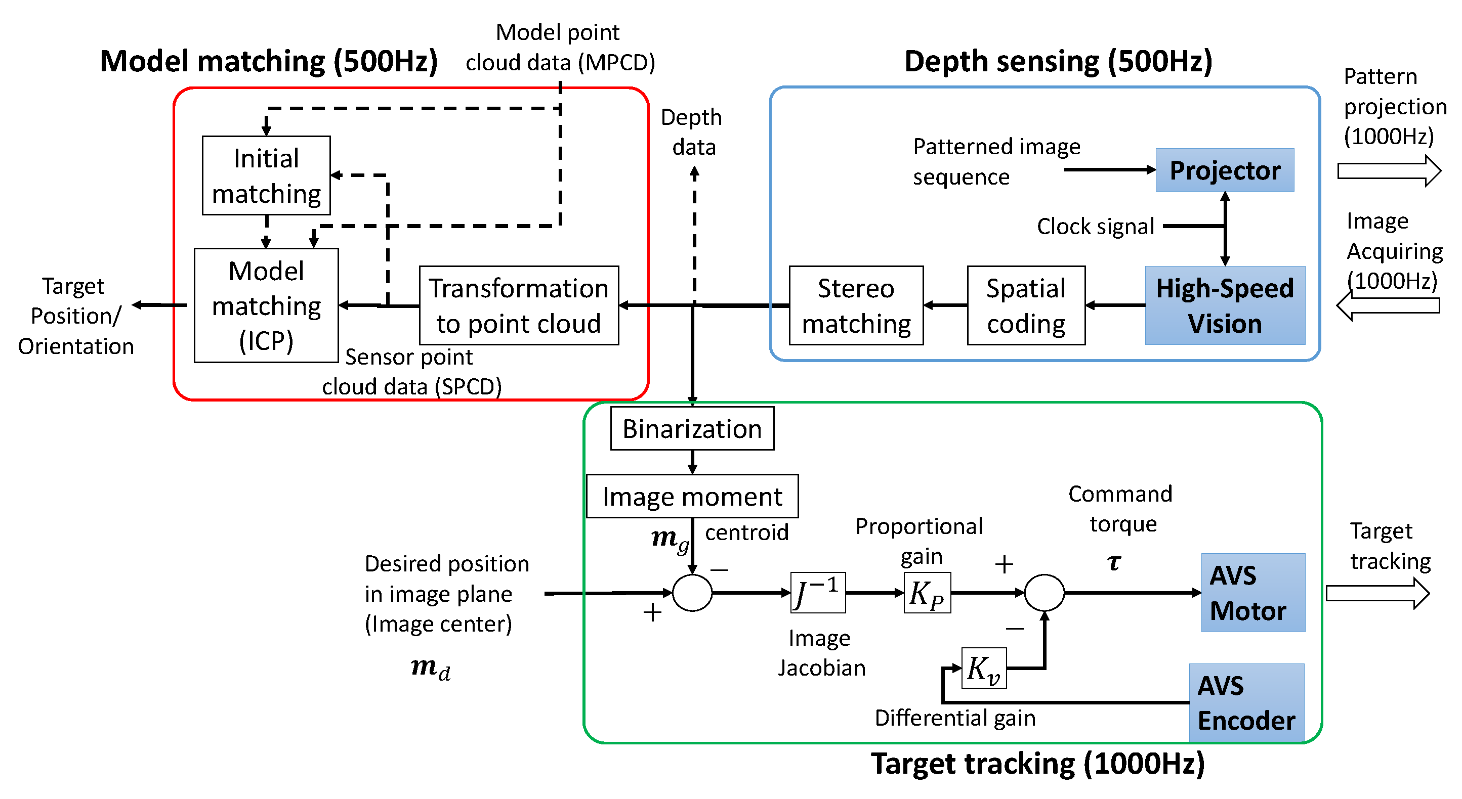 Sensors 19 01572 g004