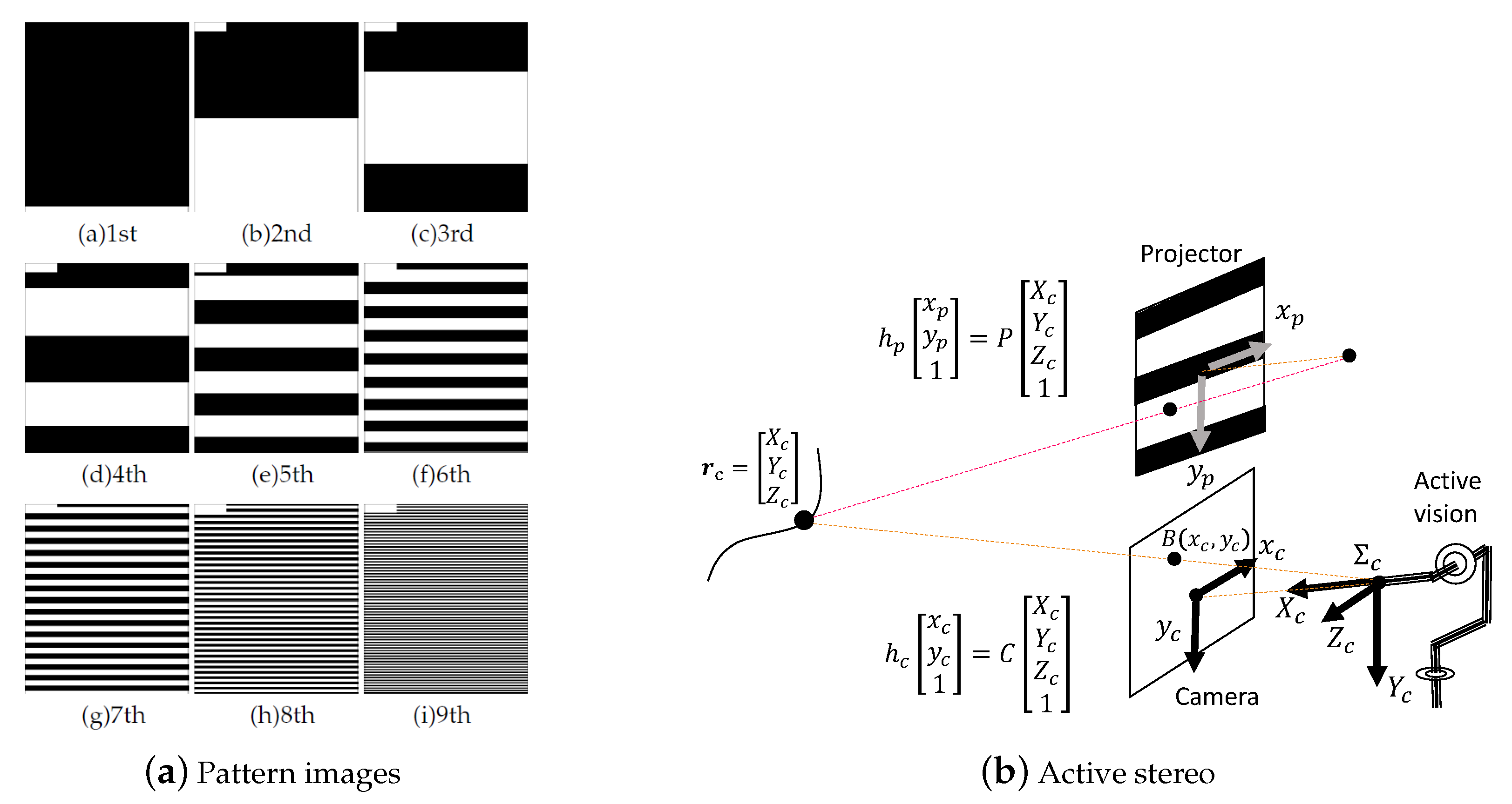 Sensors 19 01572 g005