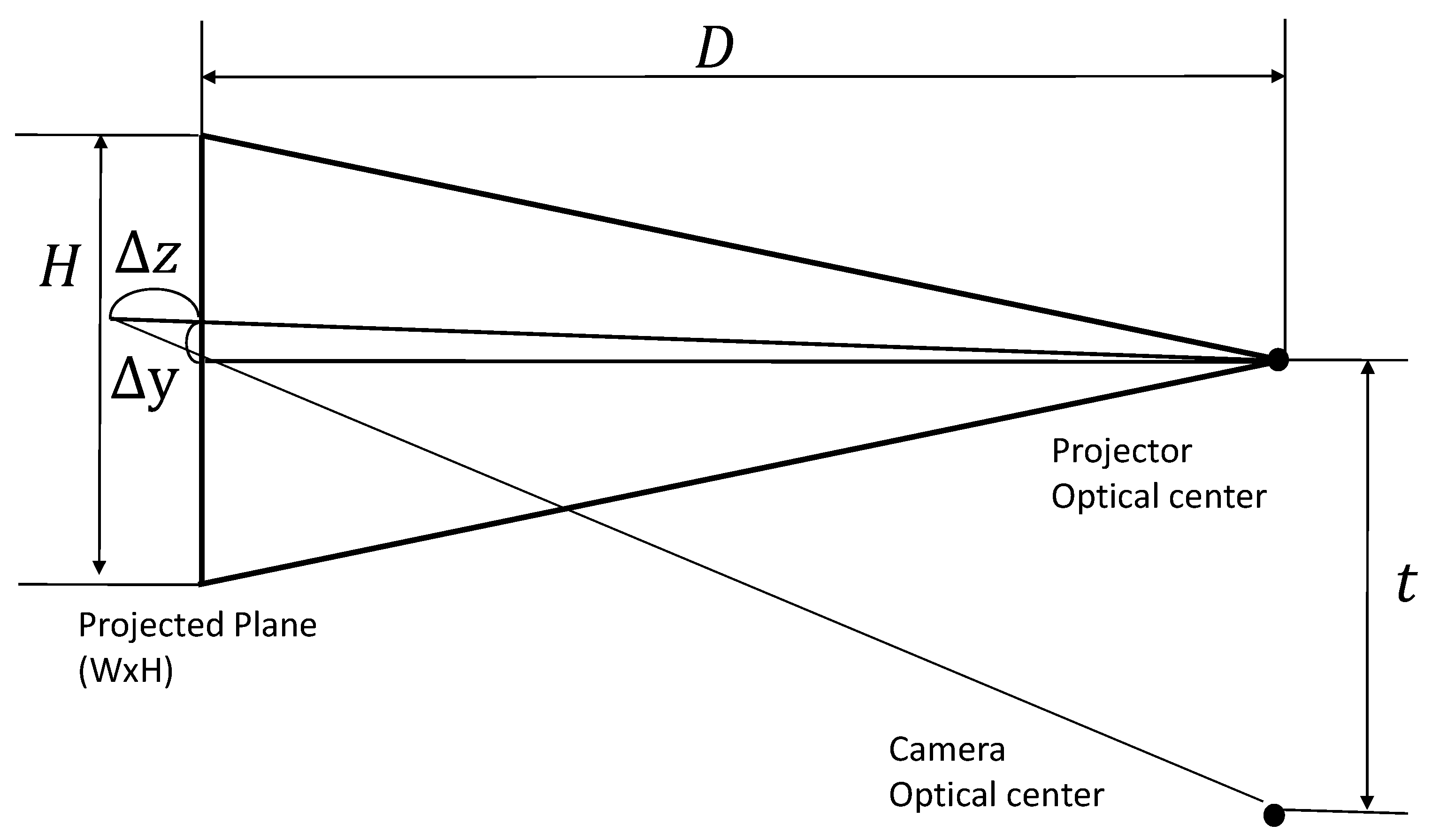 Sensors 19 01572 g006