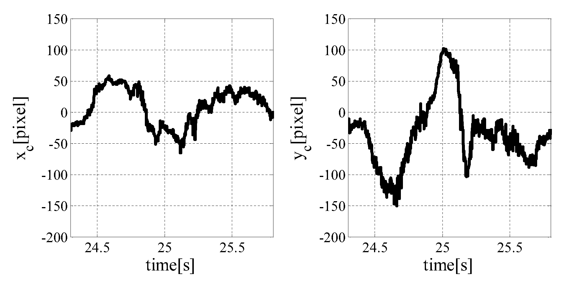 Sensors 19 01572 g008