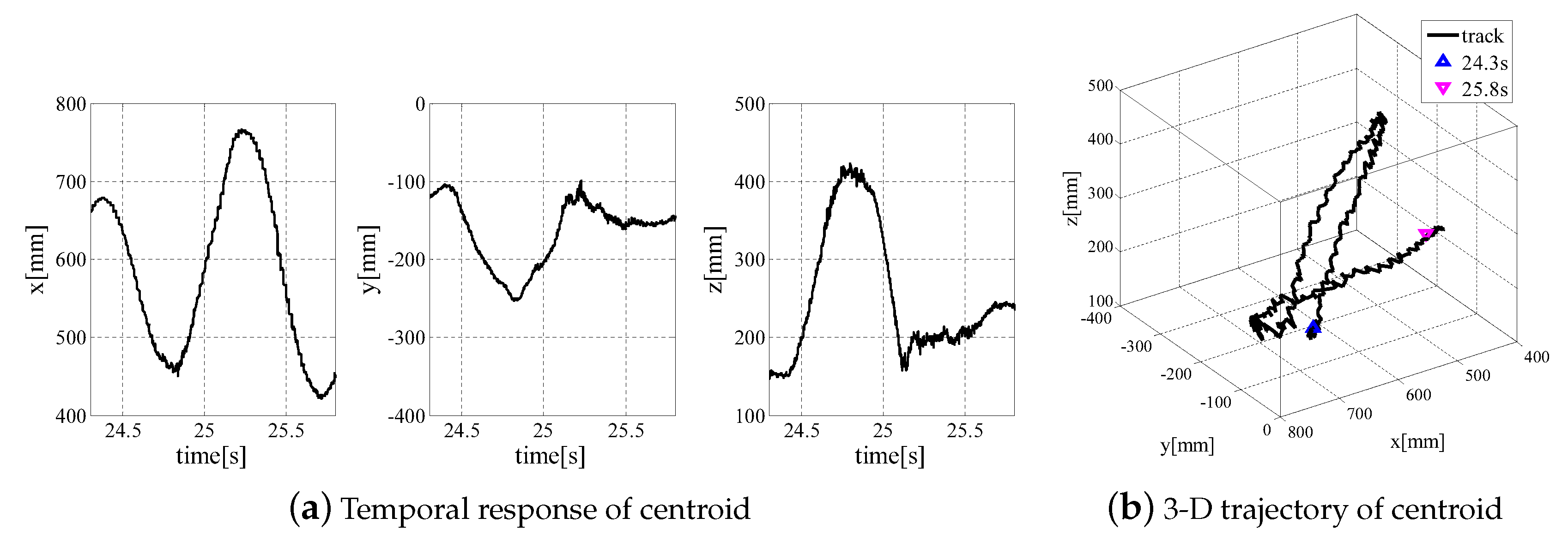 Sensors 19 01572 g010