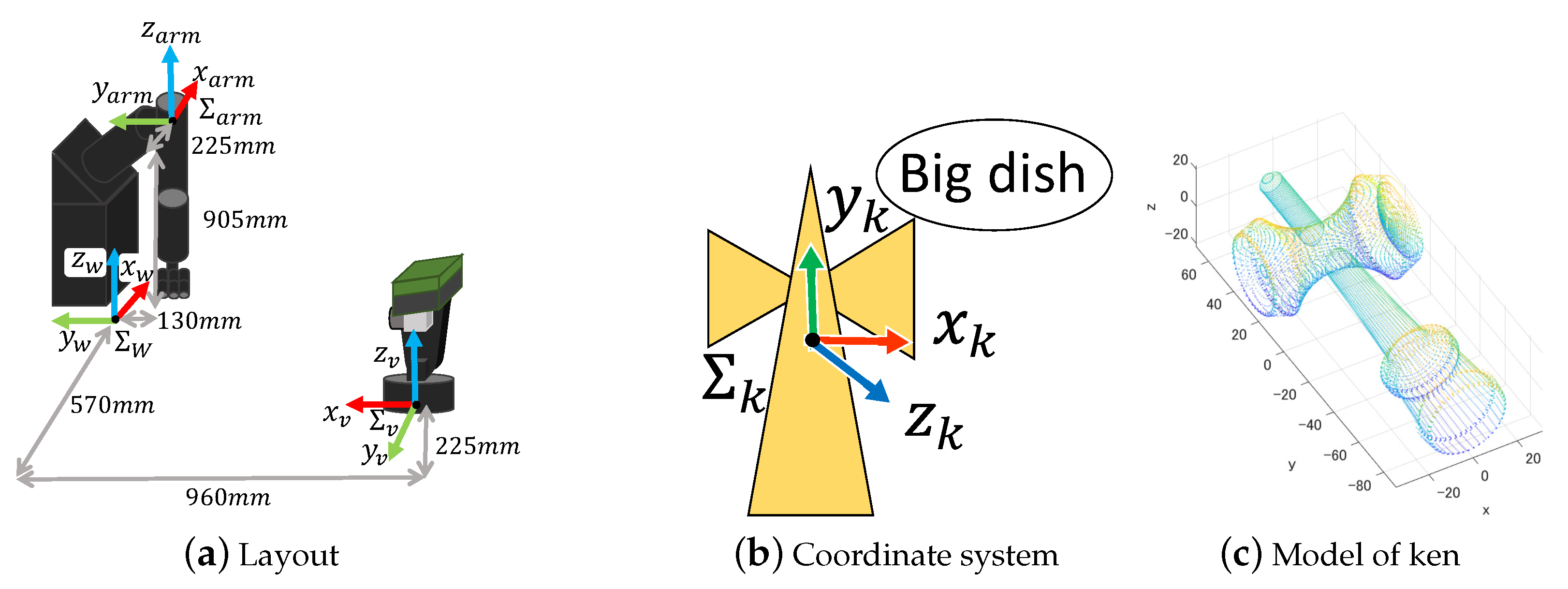 Sensors 19 01572 g012