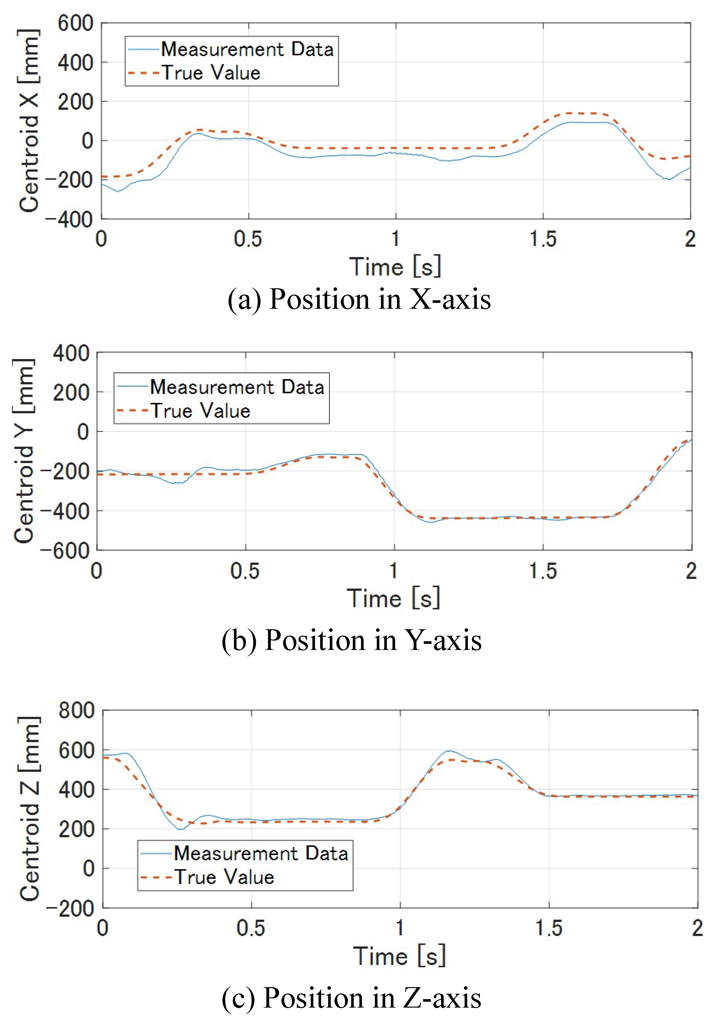 Sensors 19 01572 g015
