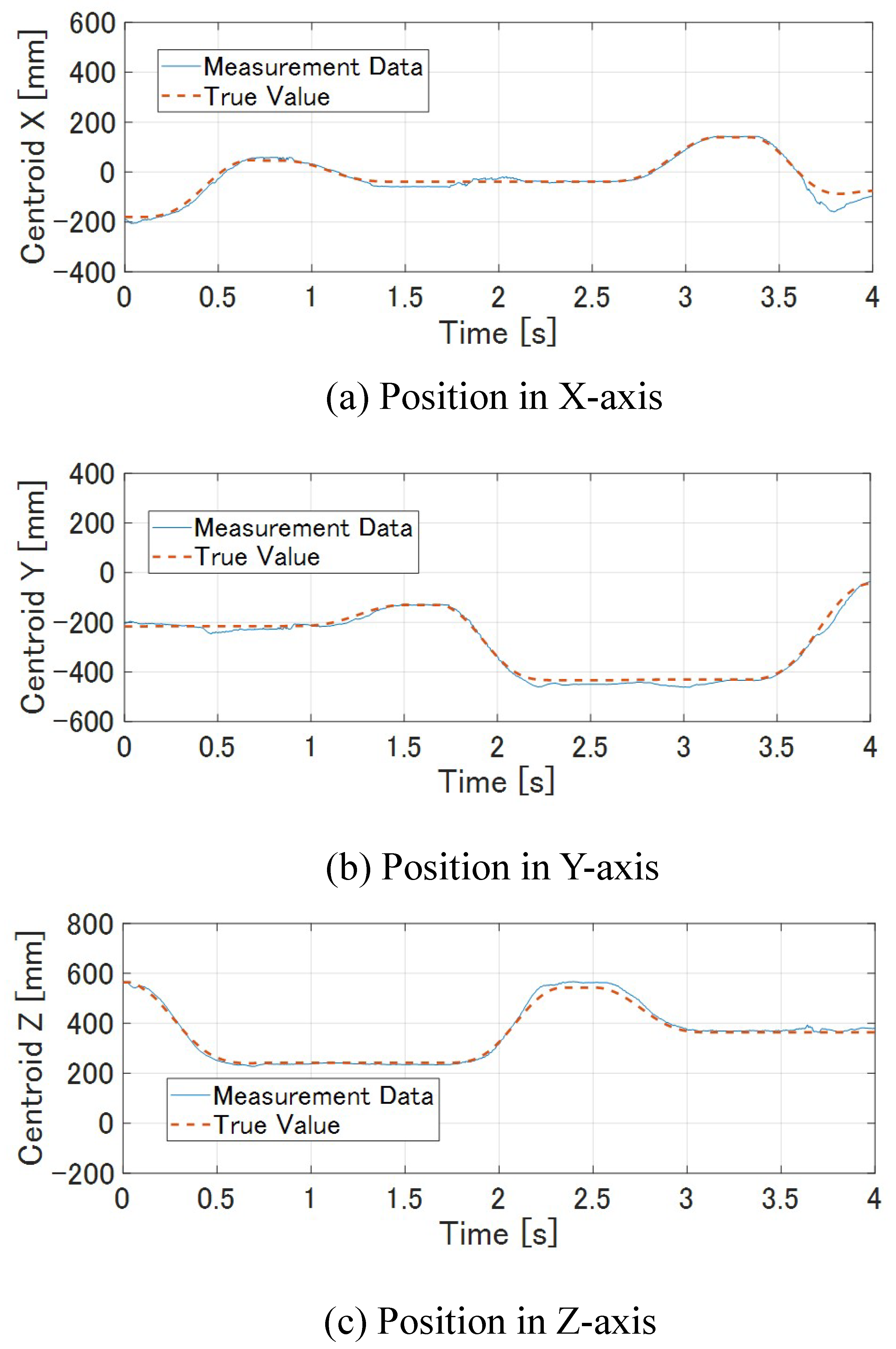 Sensors 19 01572 g020
