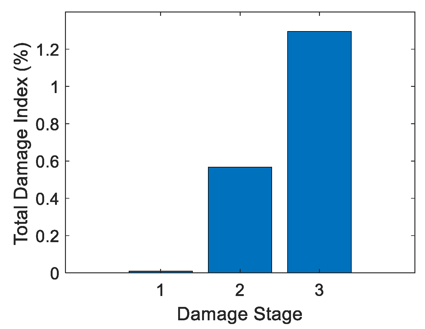 Sensors 19 01573 g008 Sensors 19 01573 g008