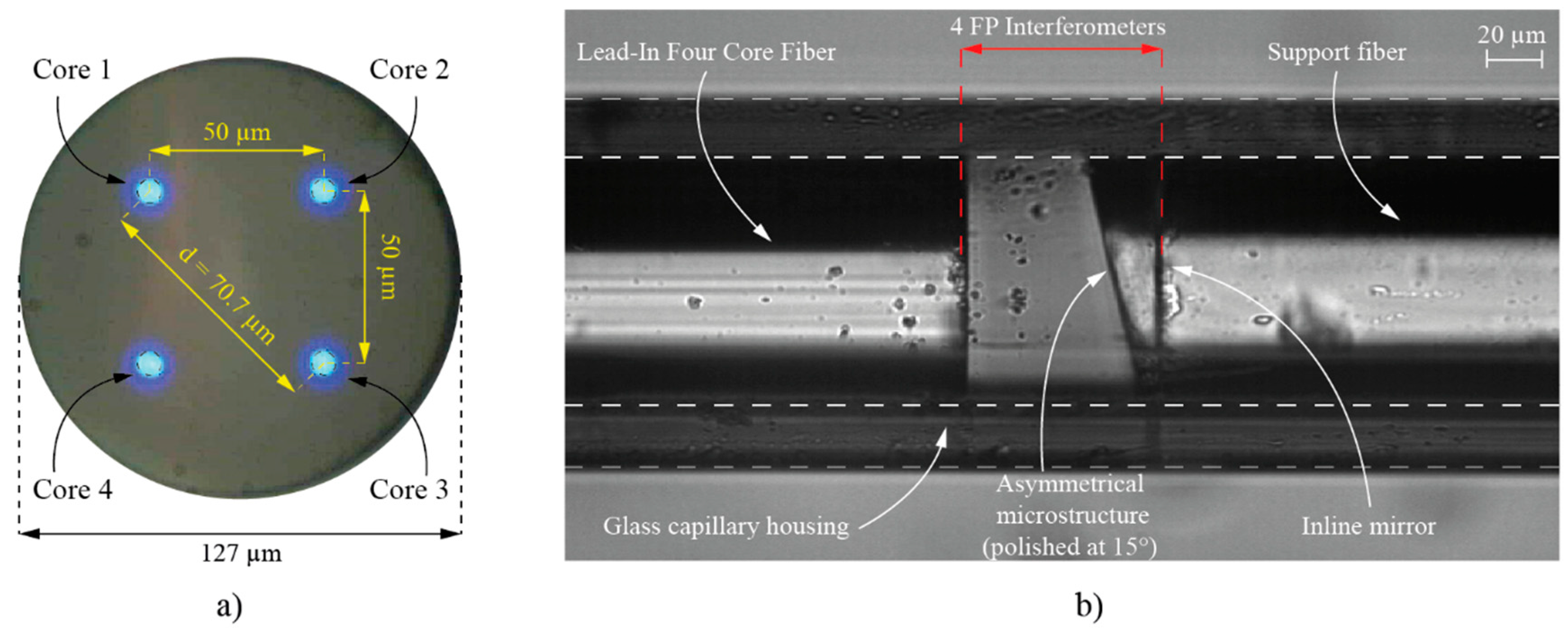 Sensors 19 01574 g002