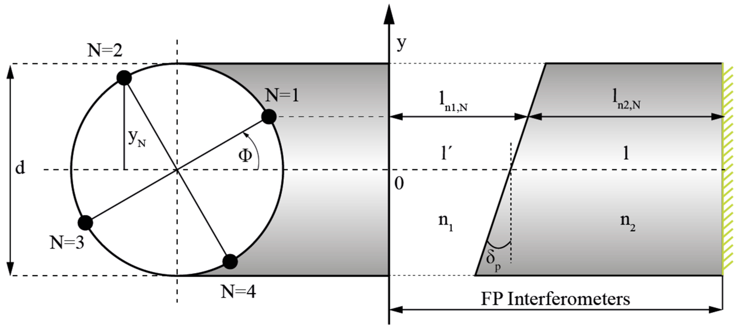 Sensors 19 01574 g004