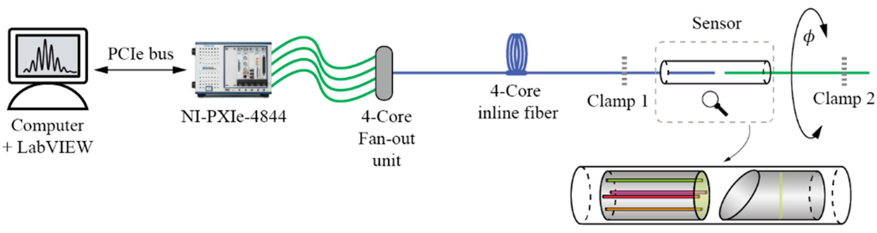 Sensors 19 01574 g007