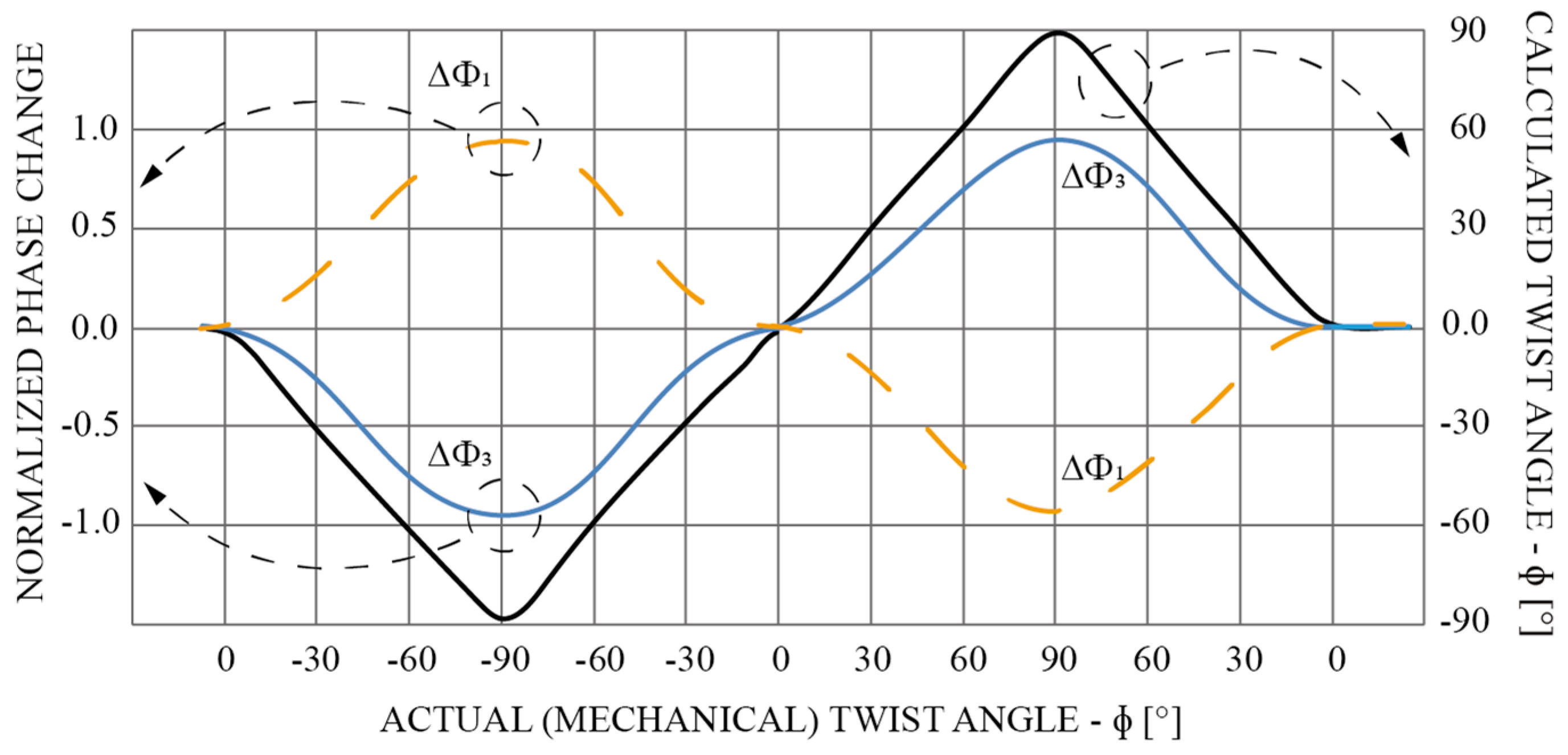 Sensors 19 01574 g008