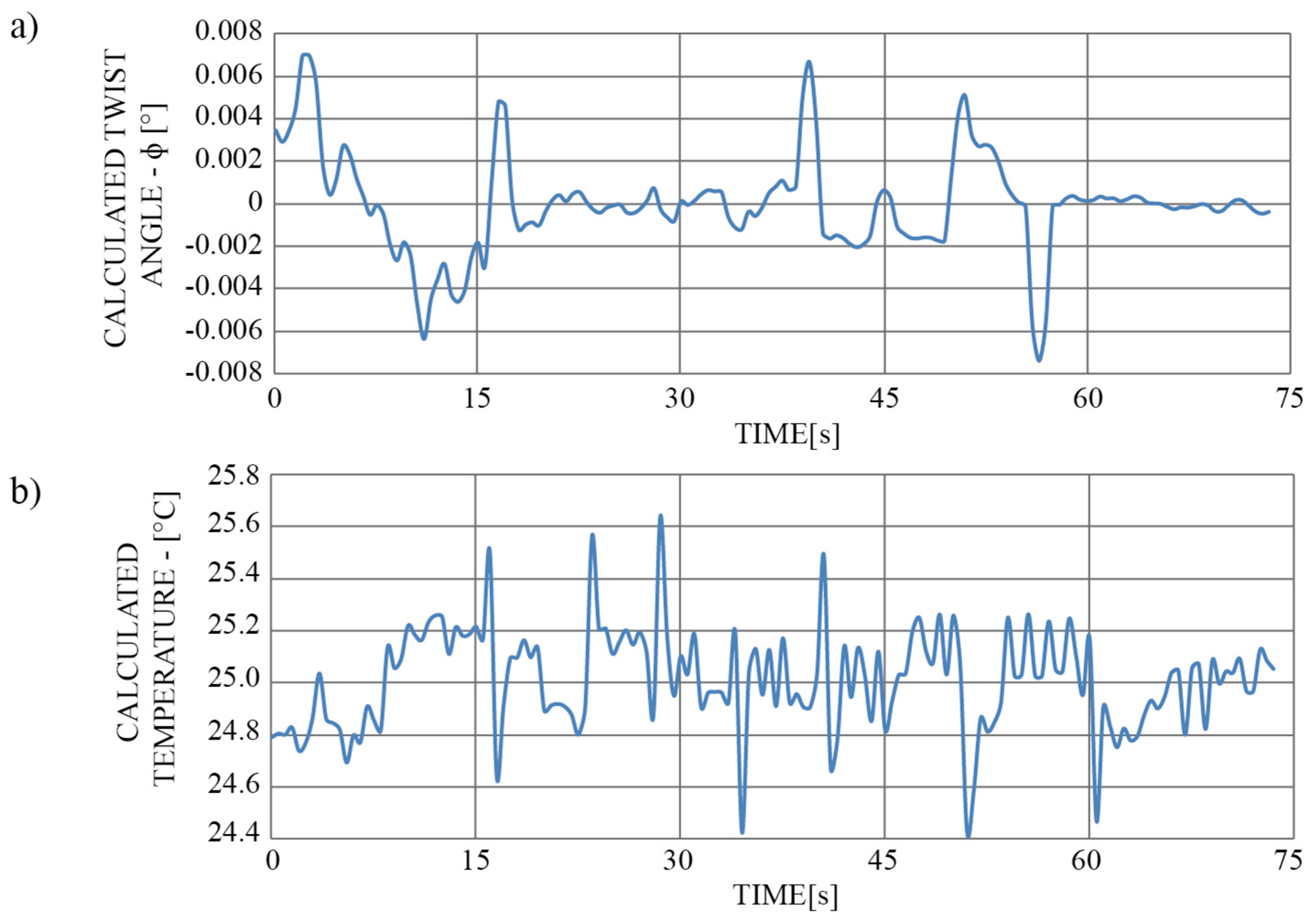 Sensors 19 01574 g011