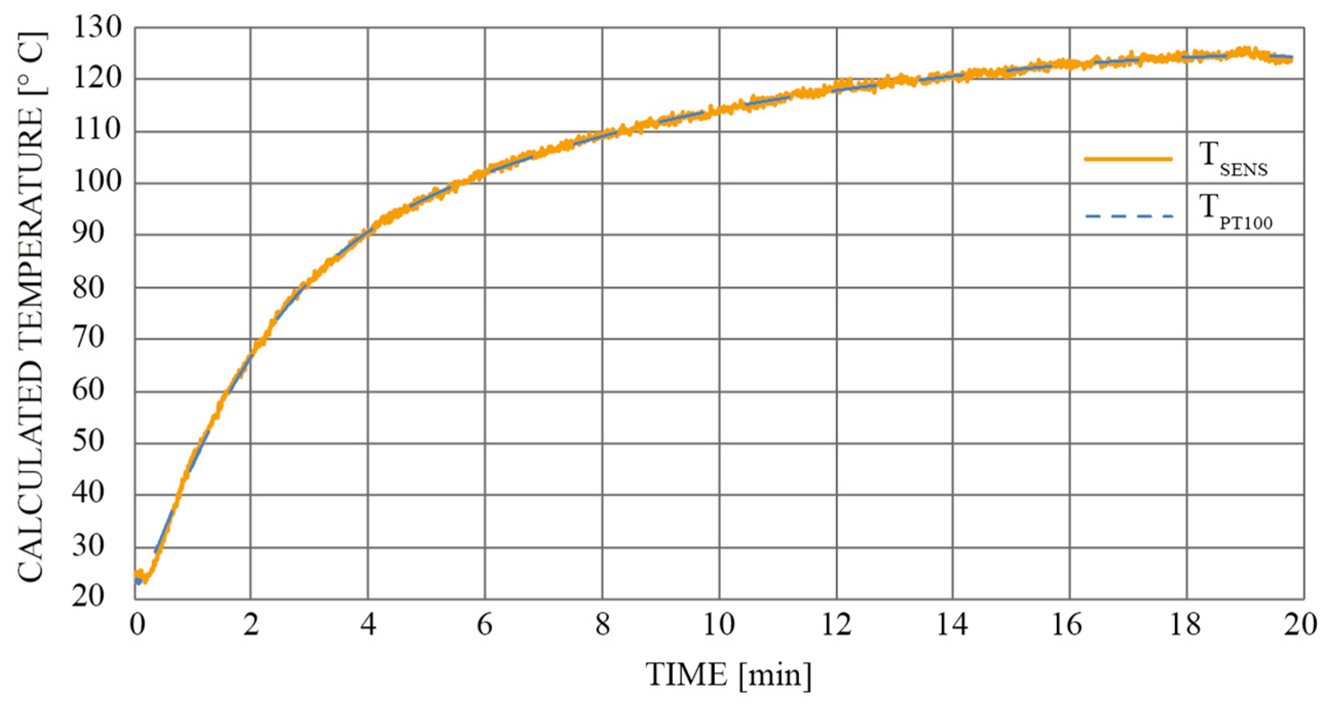 Sensors 19 01574 g012