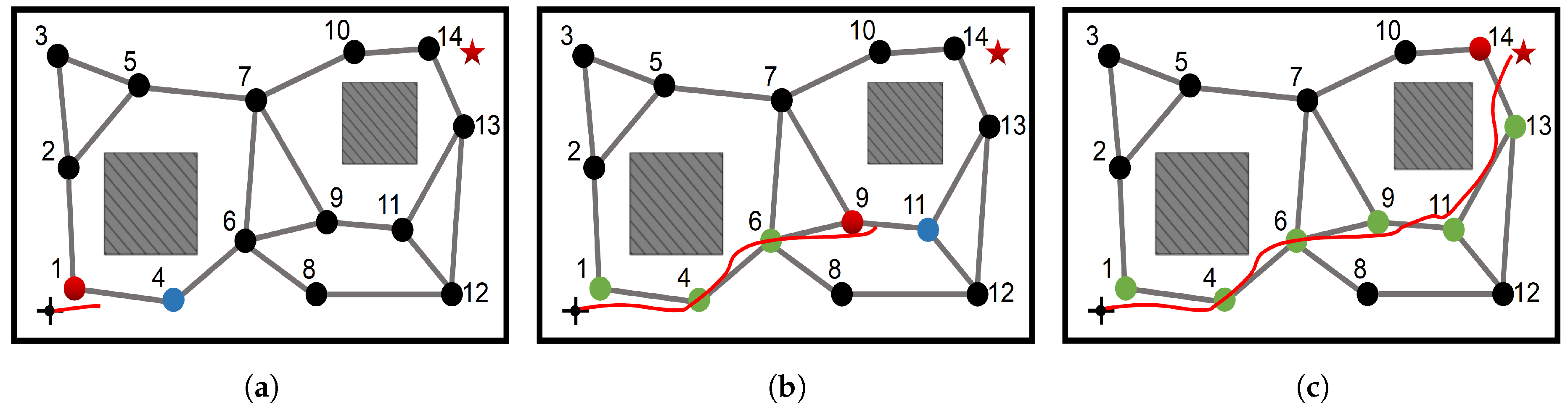 Sensors 19 01576 g010