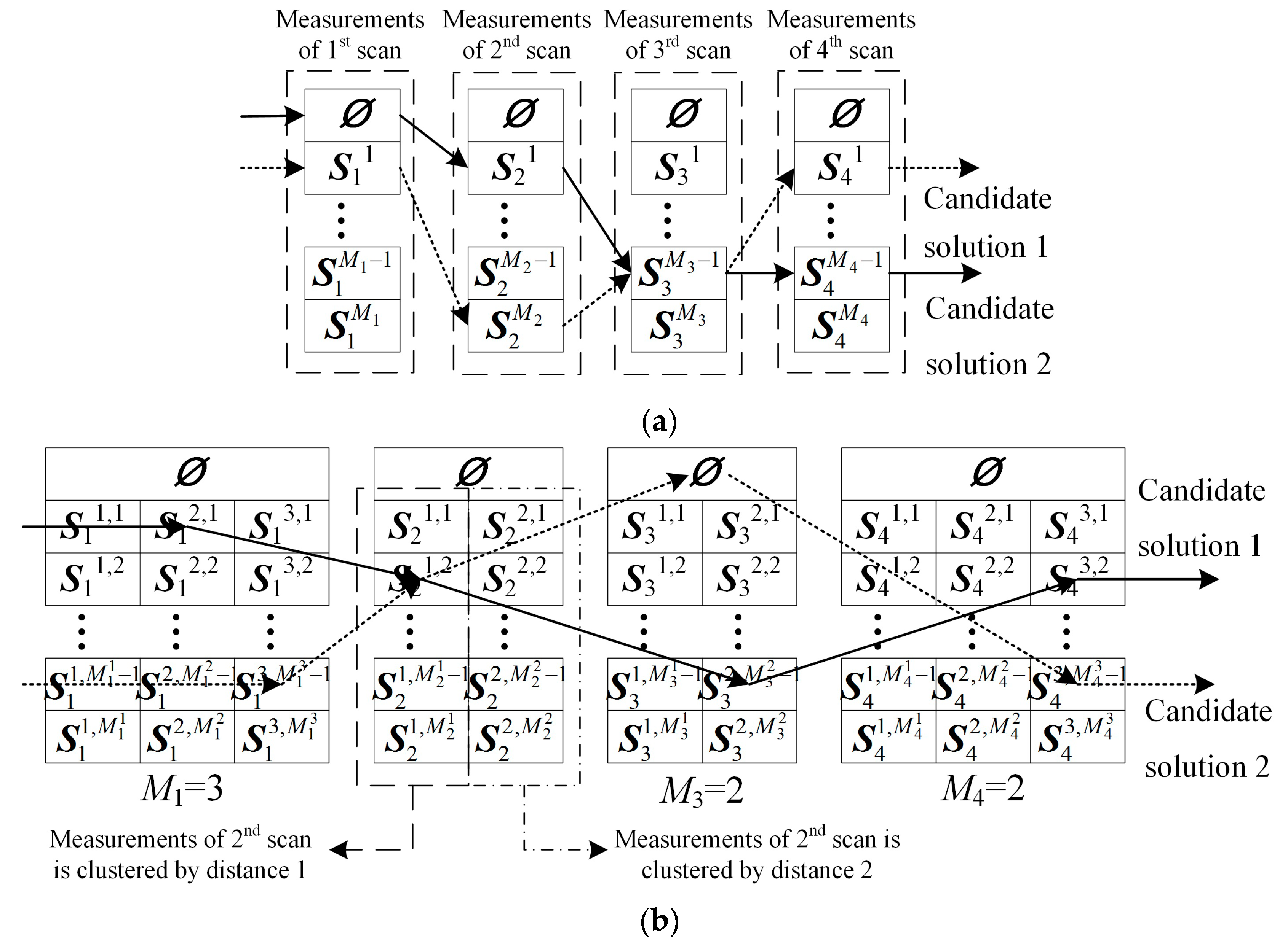 Sensors 19 01577 g002