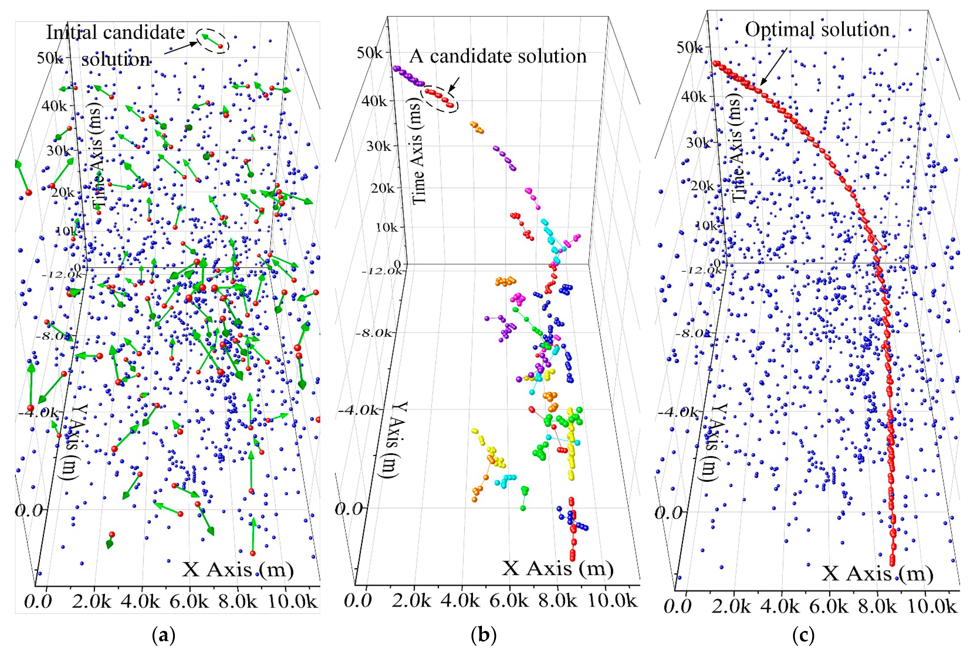 Sensors 19 01577 g005