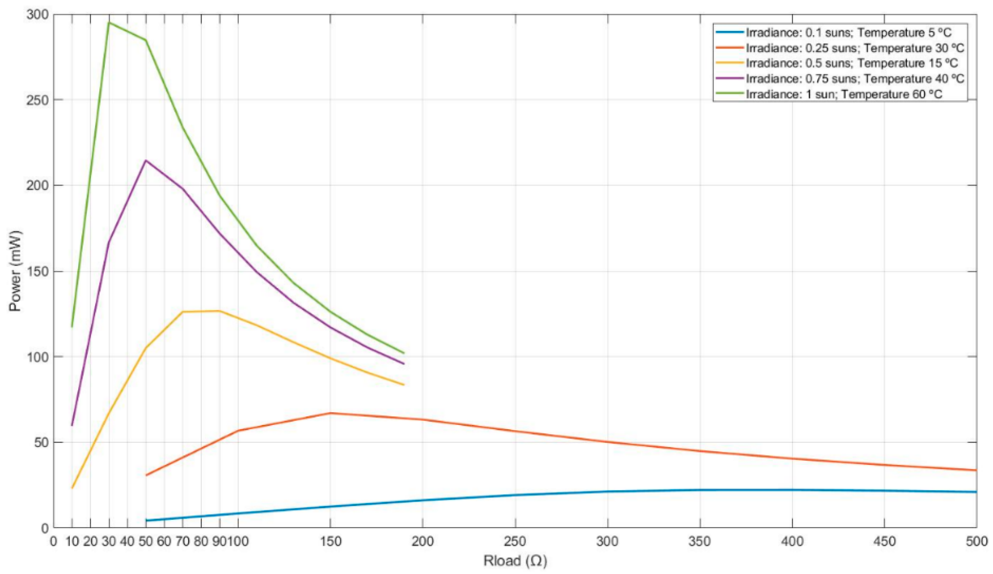 Sensors 19 01578 g004