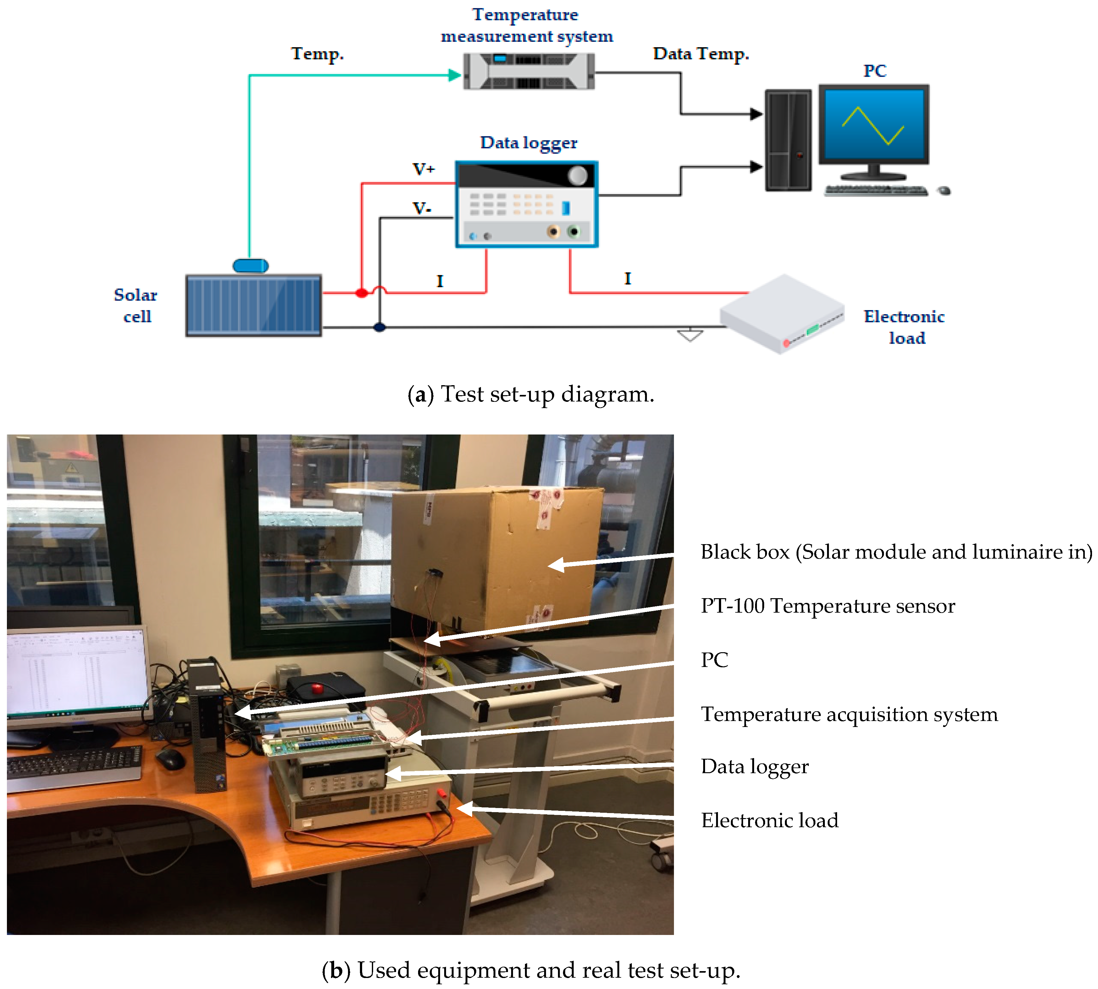 Sensors 19 01578 g005