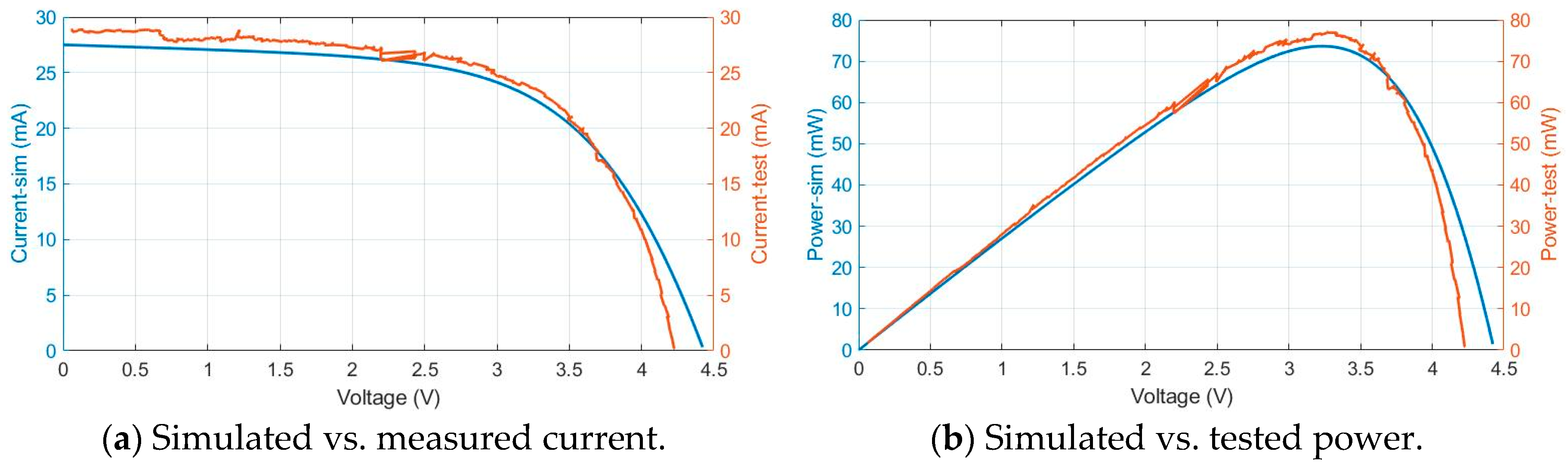 Sensors 19 01578 g006