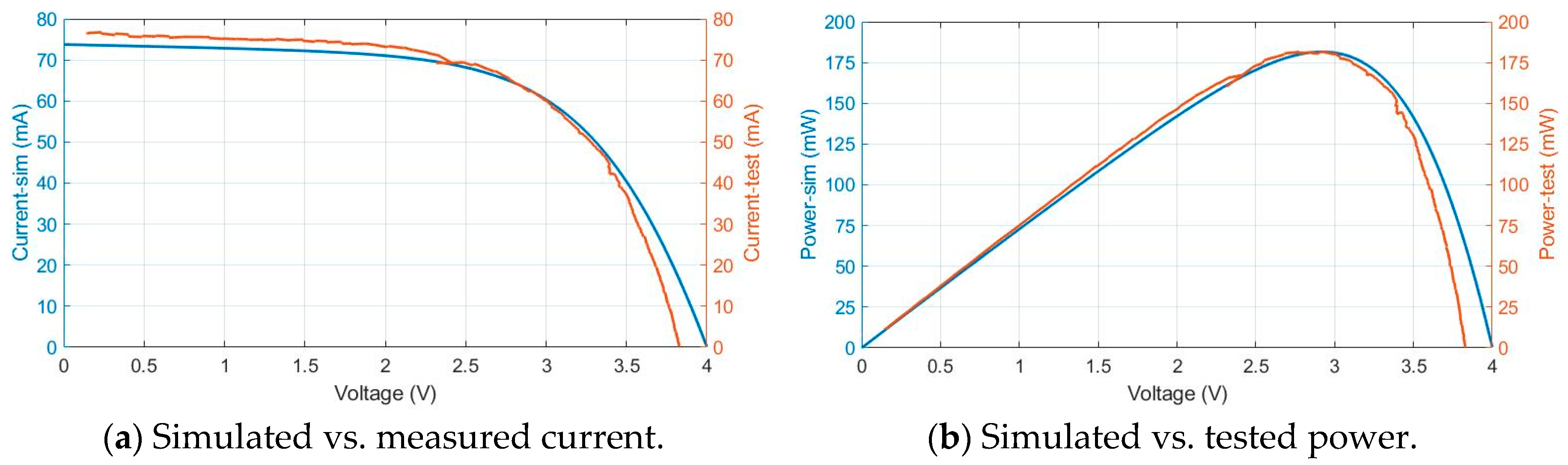 Sensors 19 01578 g007