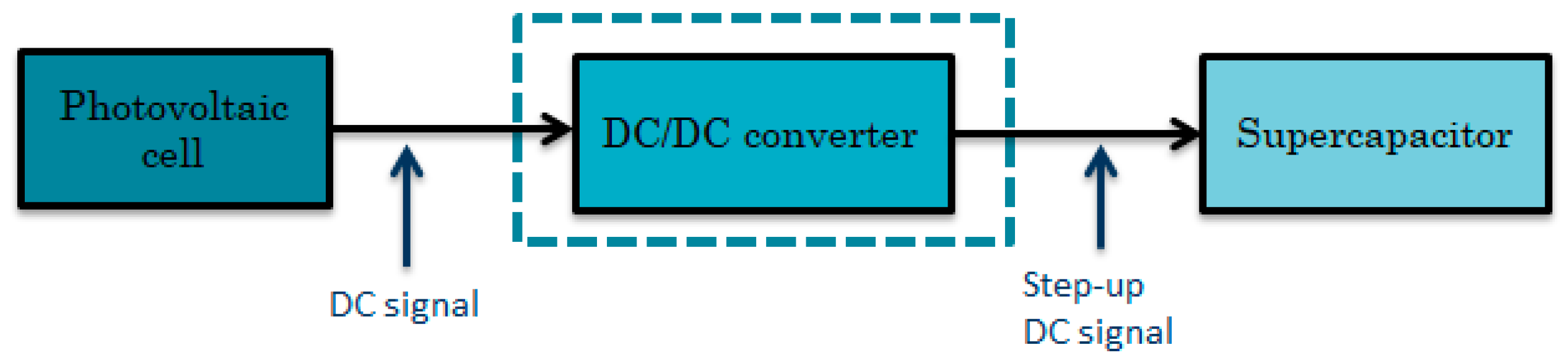 Sensors 19 01578 g008