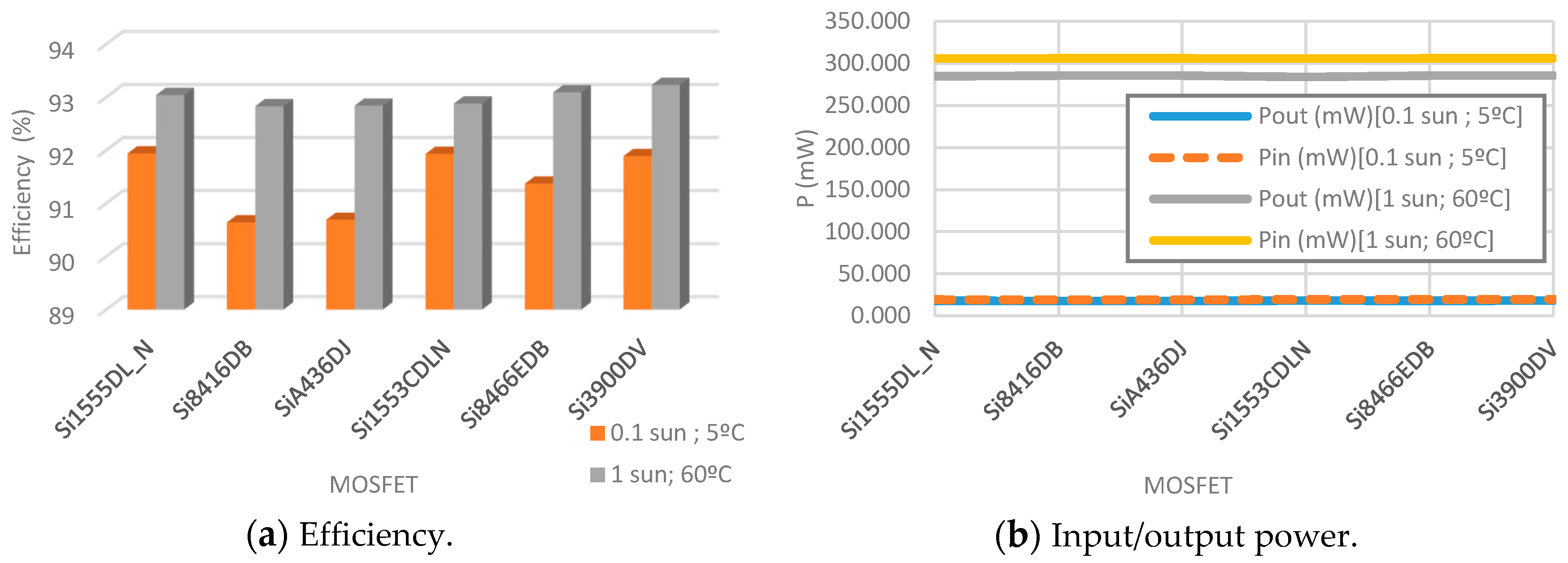 Sensors 19 01578 g010