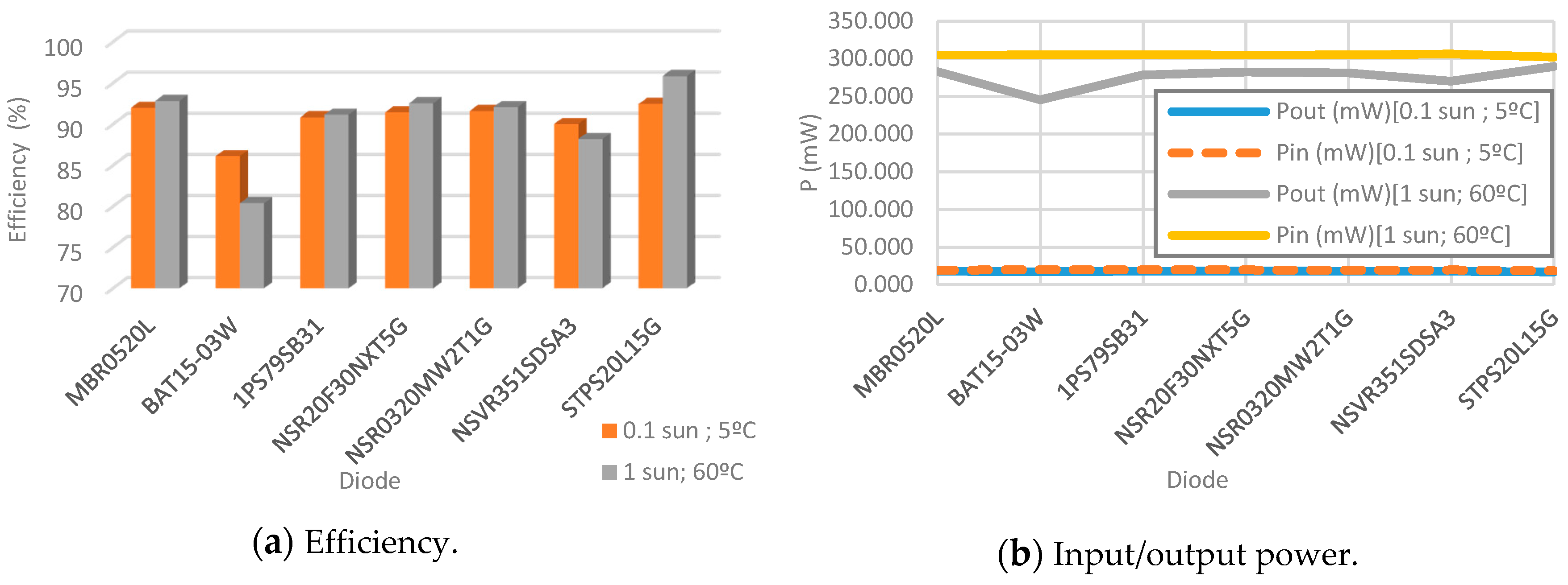 Sensors 19 01578 g011